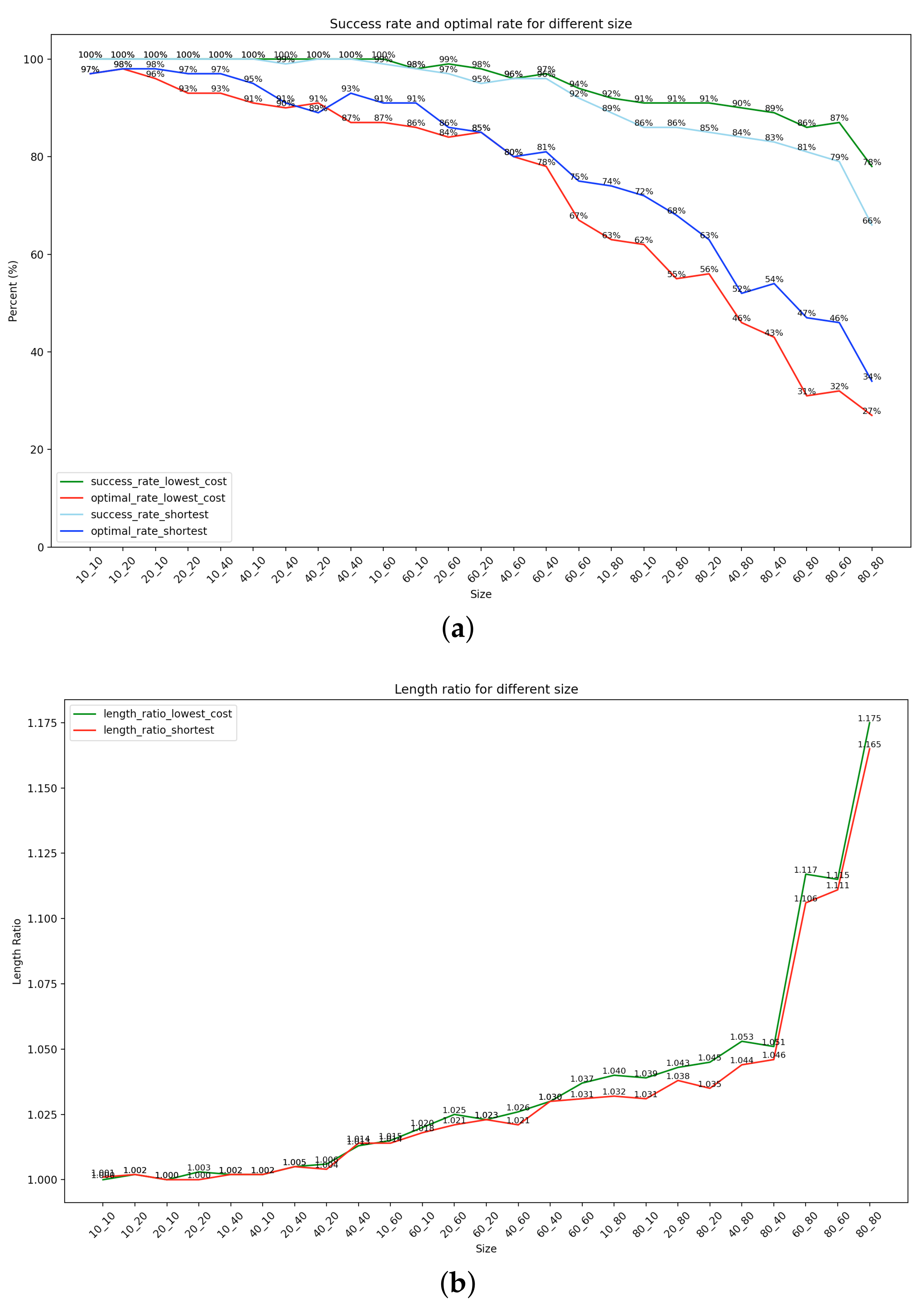 Sensors 22 09682 g006