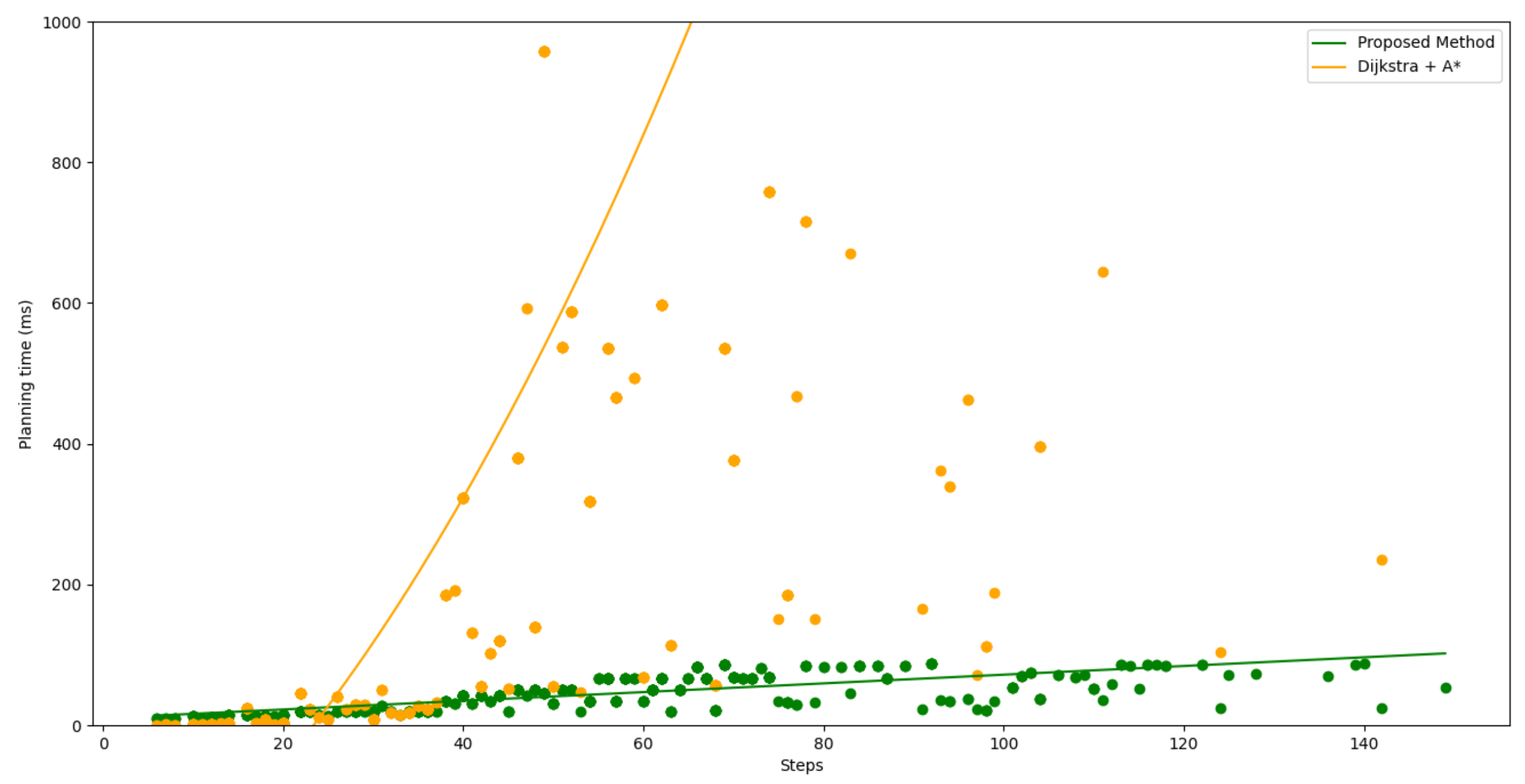 Sensors 22 09682 g007