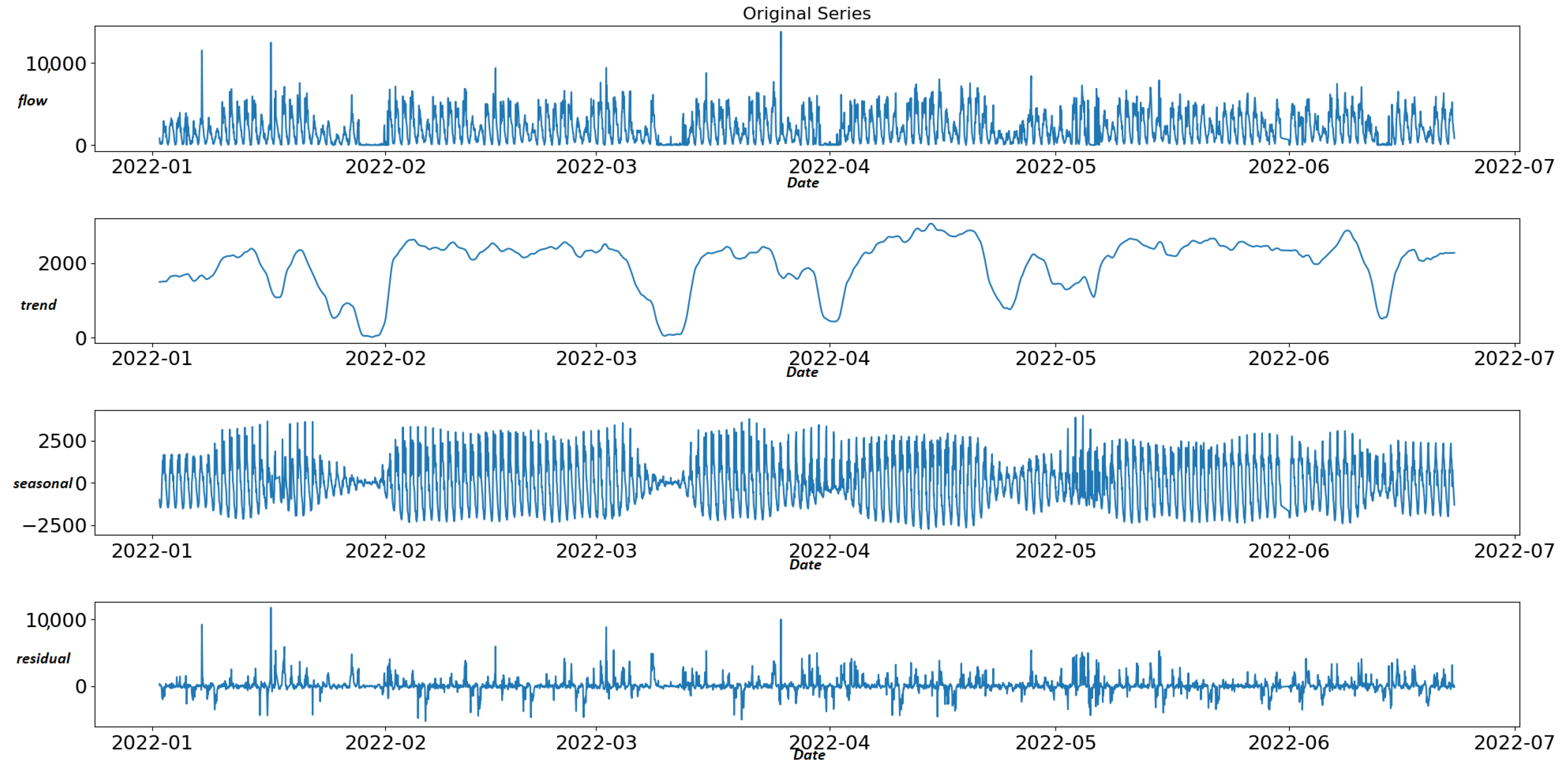 Sensors 22 09684 g004 Sensors 22 09684 g004