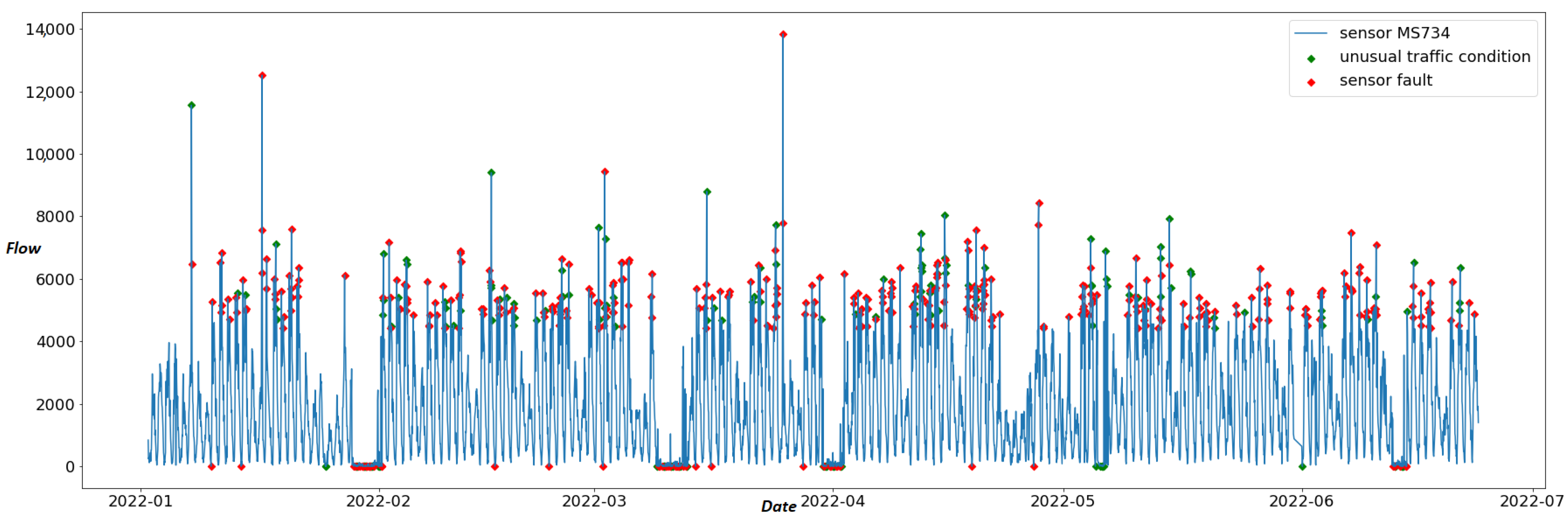 Sensors 22 09684 g007 Sensors 22 09684 g007