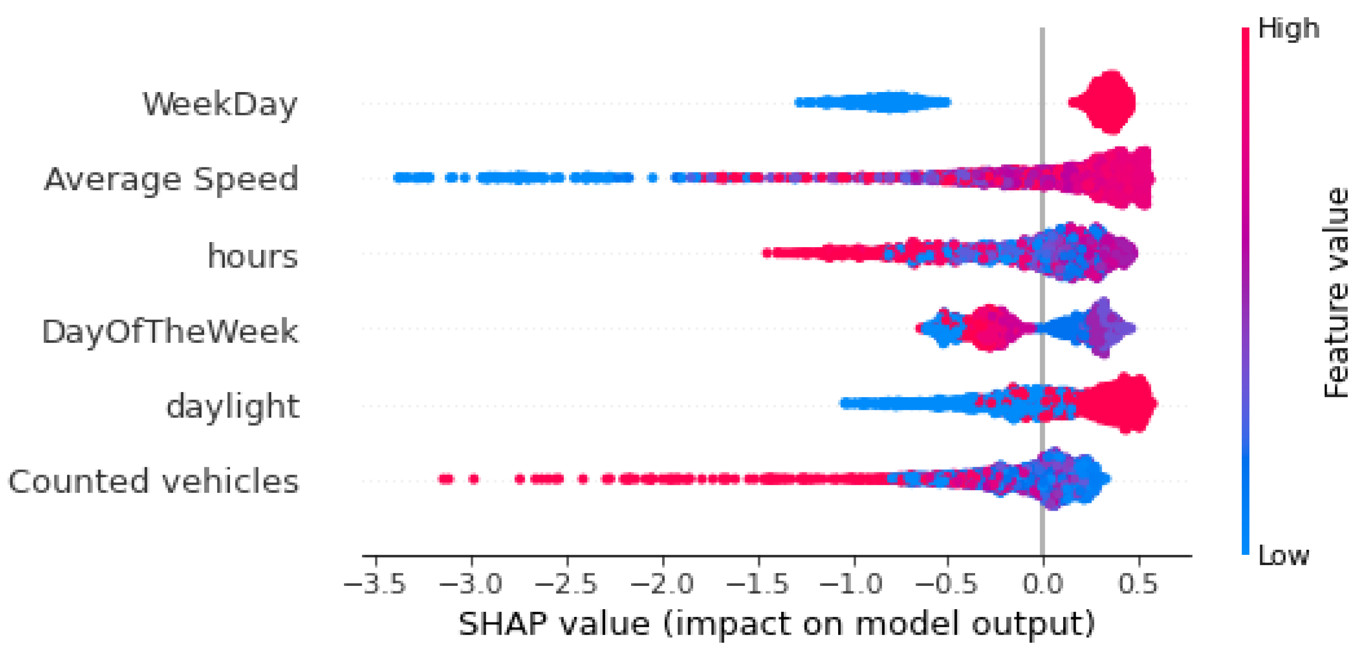 Sensors 22 09684 g008 Sensors 22 09684 g008