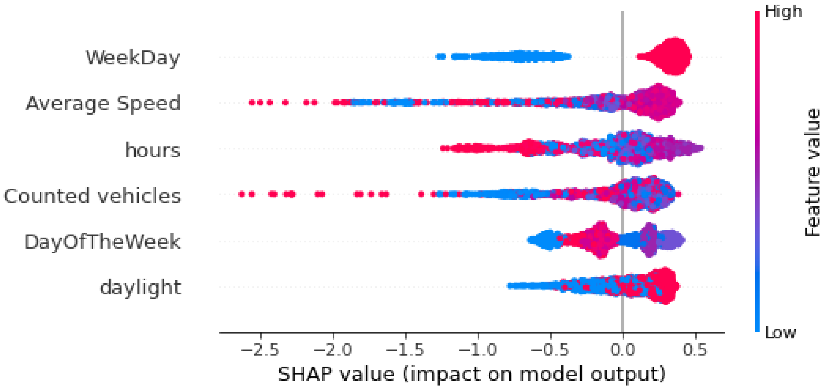 Sensors 22 09684 g009 Sensors 22 09684 g009