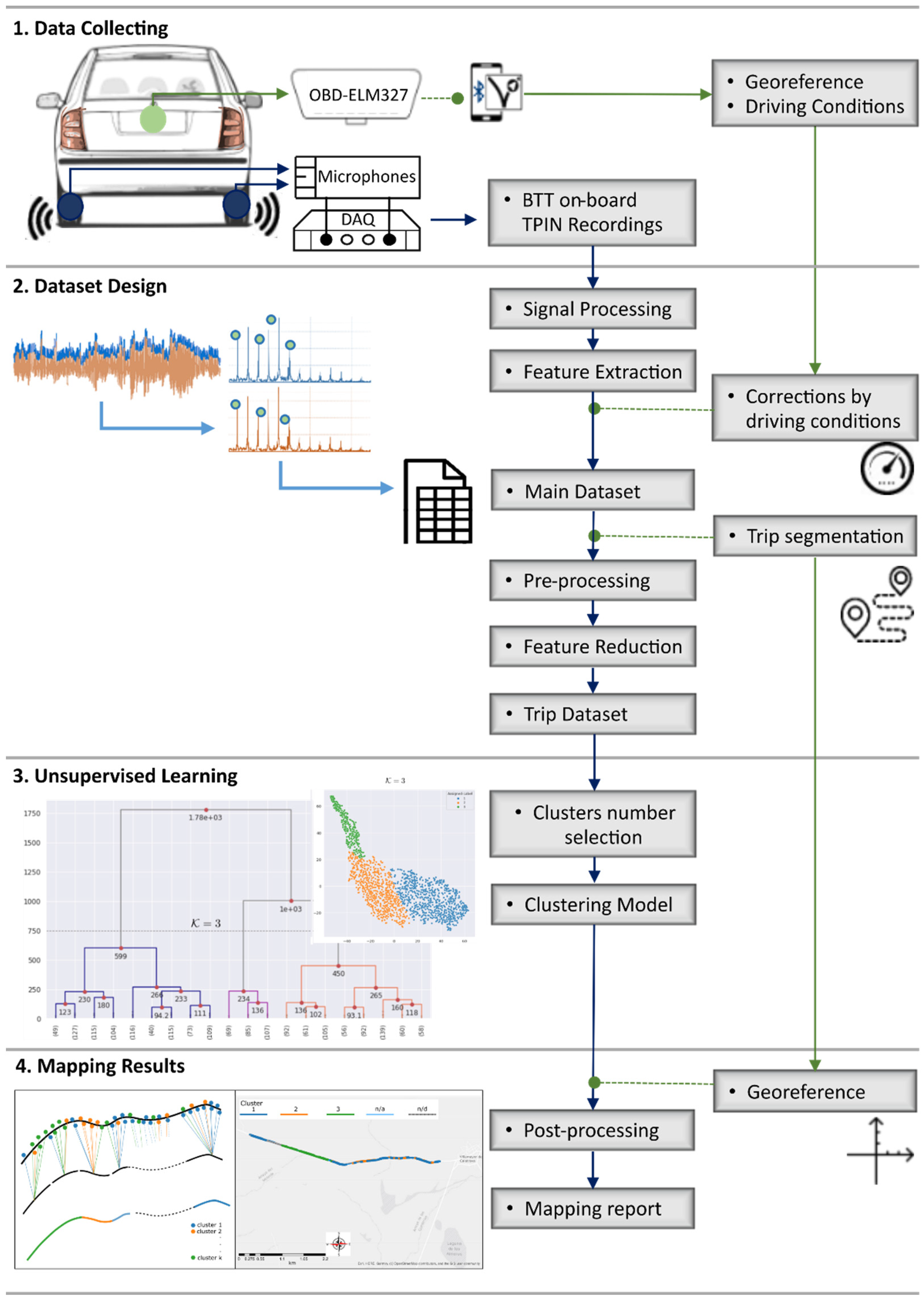 Sensors 22 09686 g001