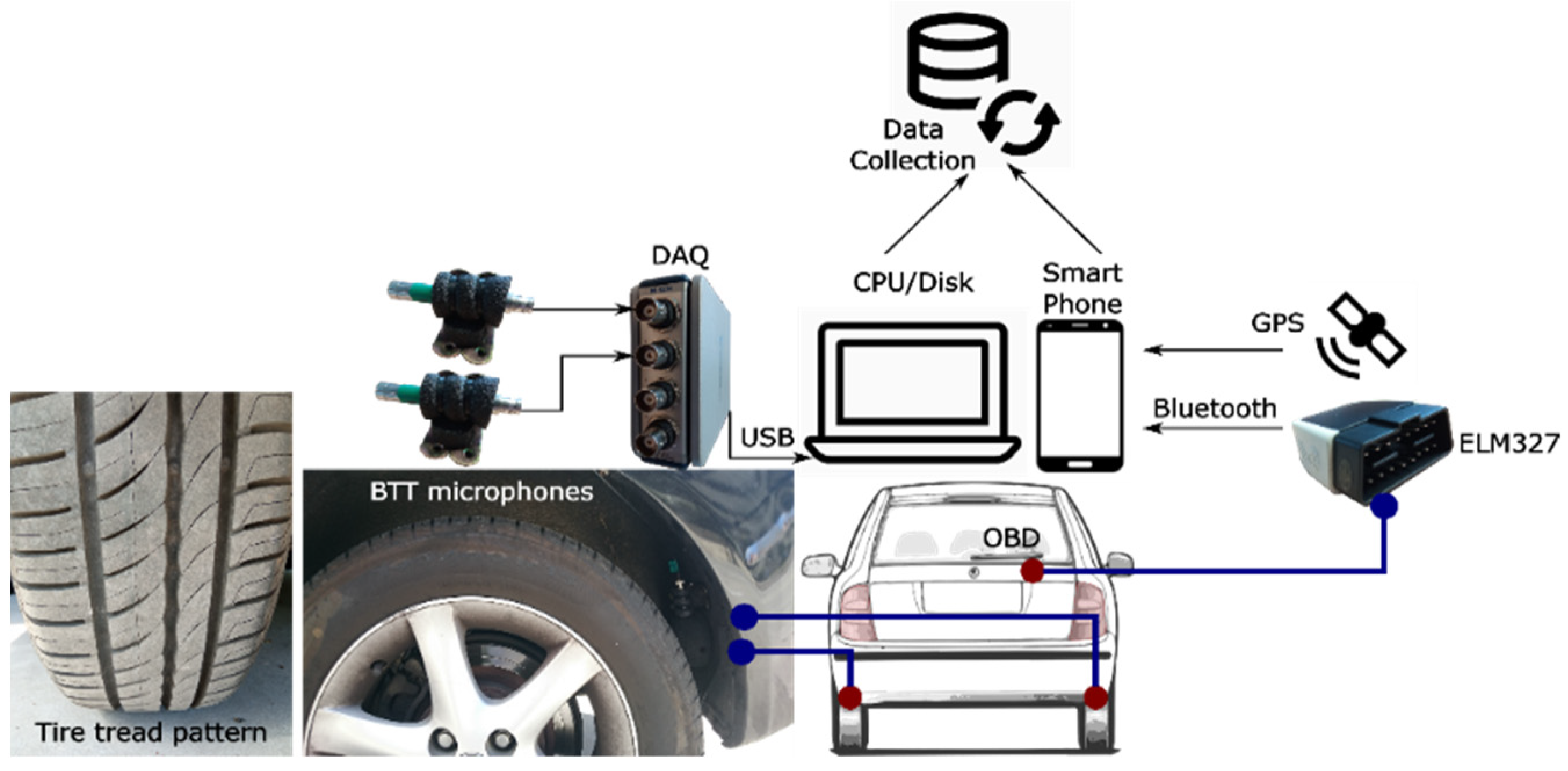 Sensors 22 09686 g002