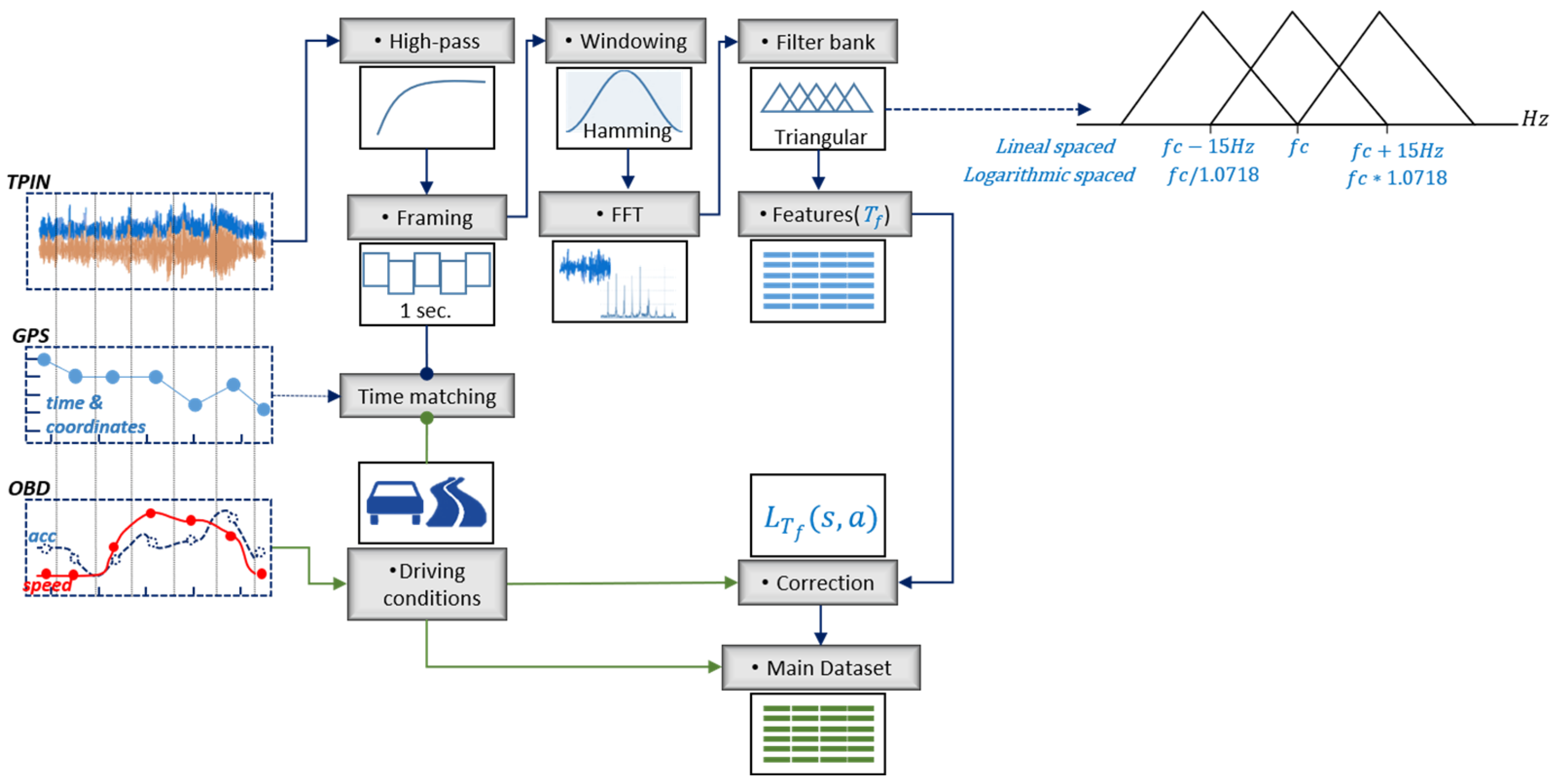 Sensors 22 09686 g003