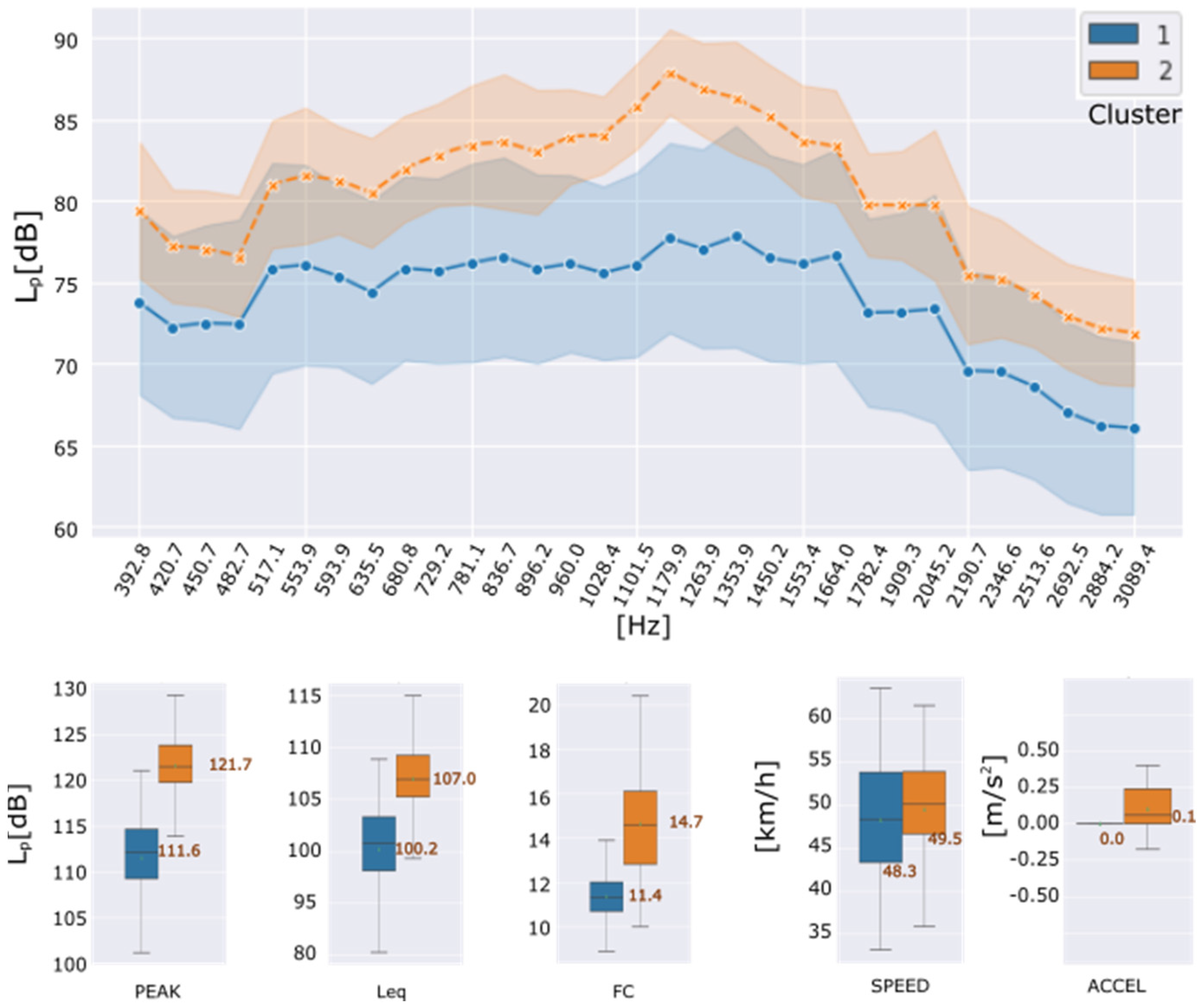 Sensors 22 09686 g006
