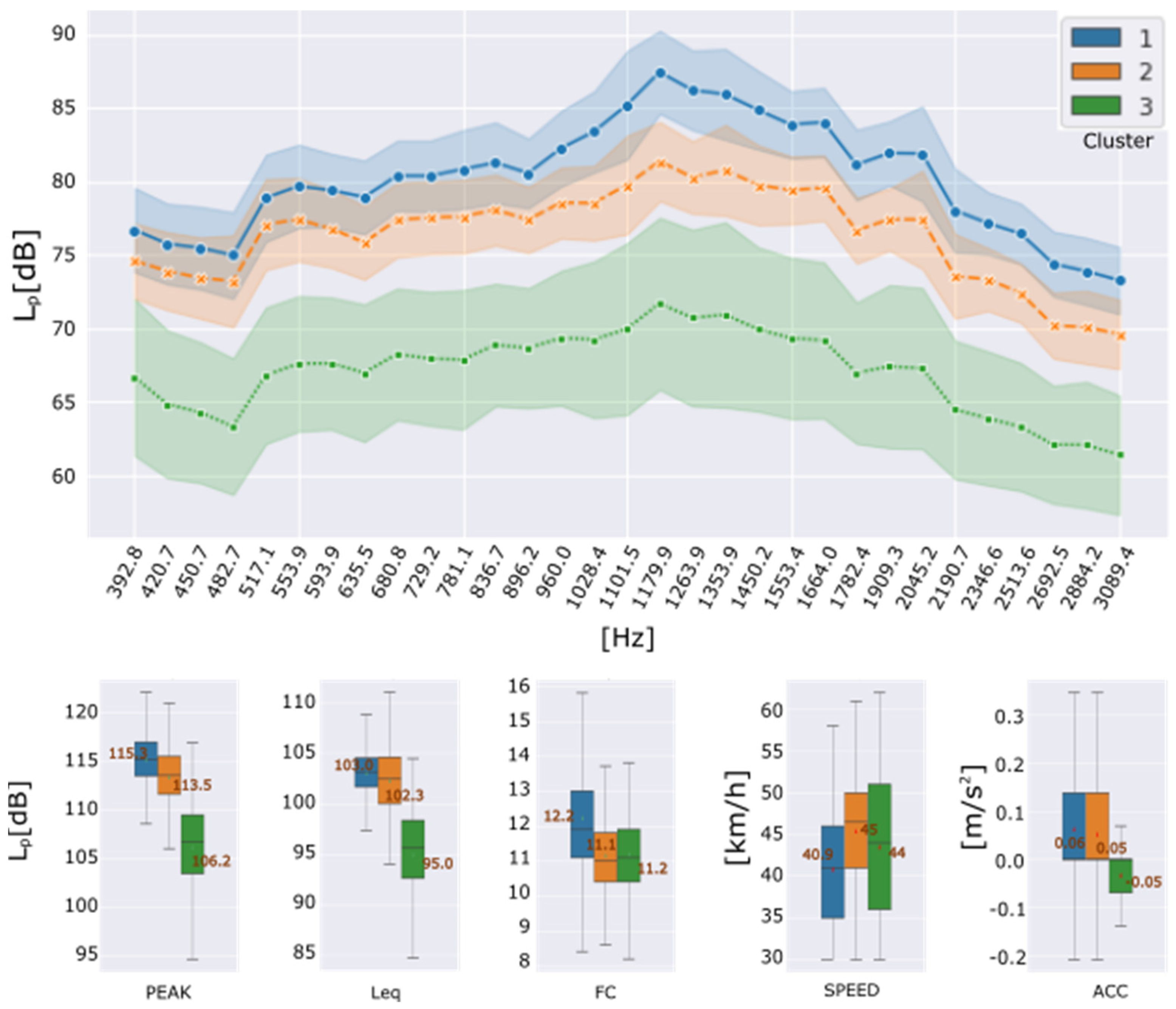 Sensors 22 09686 g008