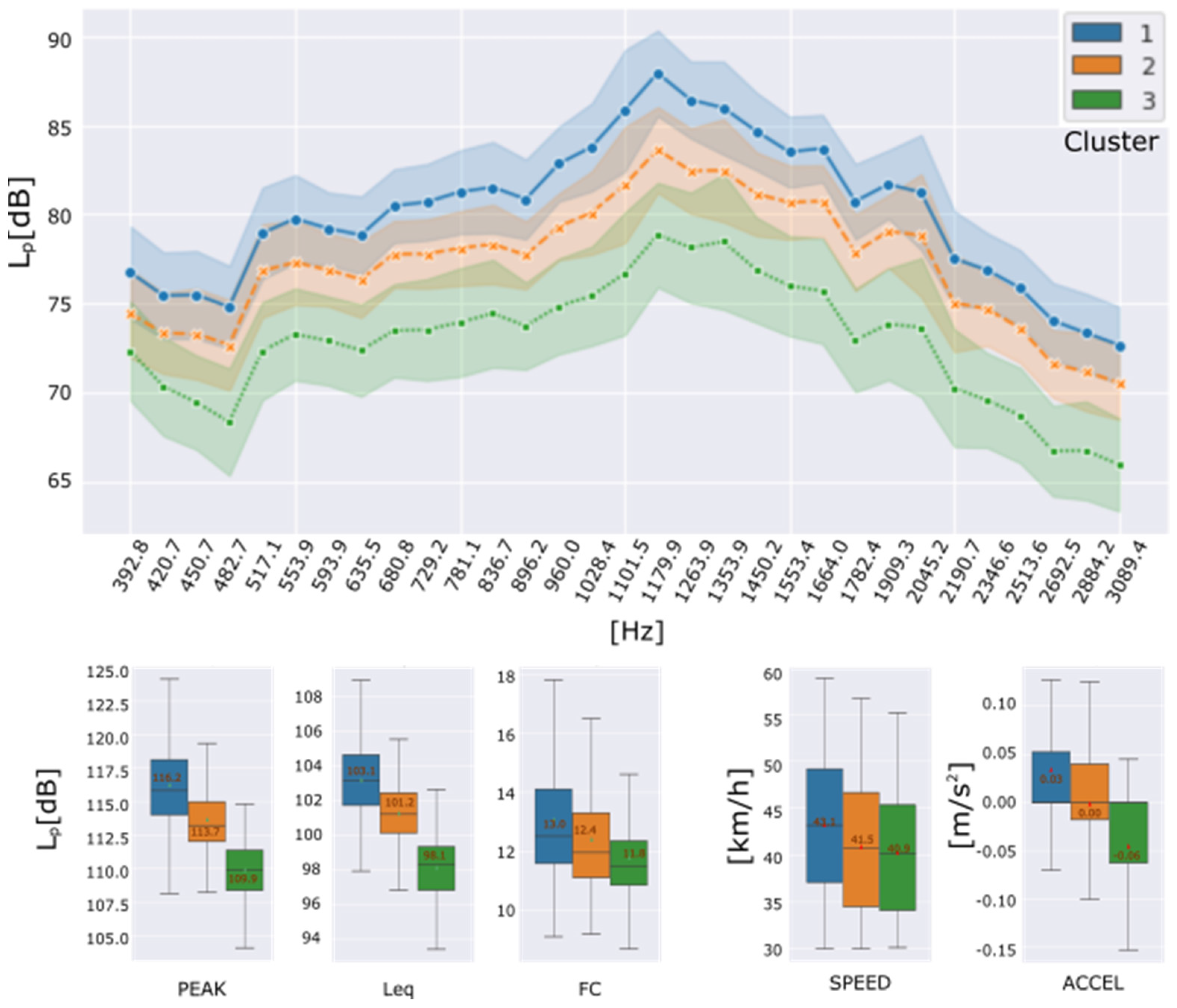 Sensors 22 09686 g010