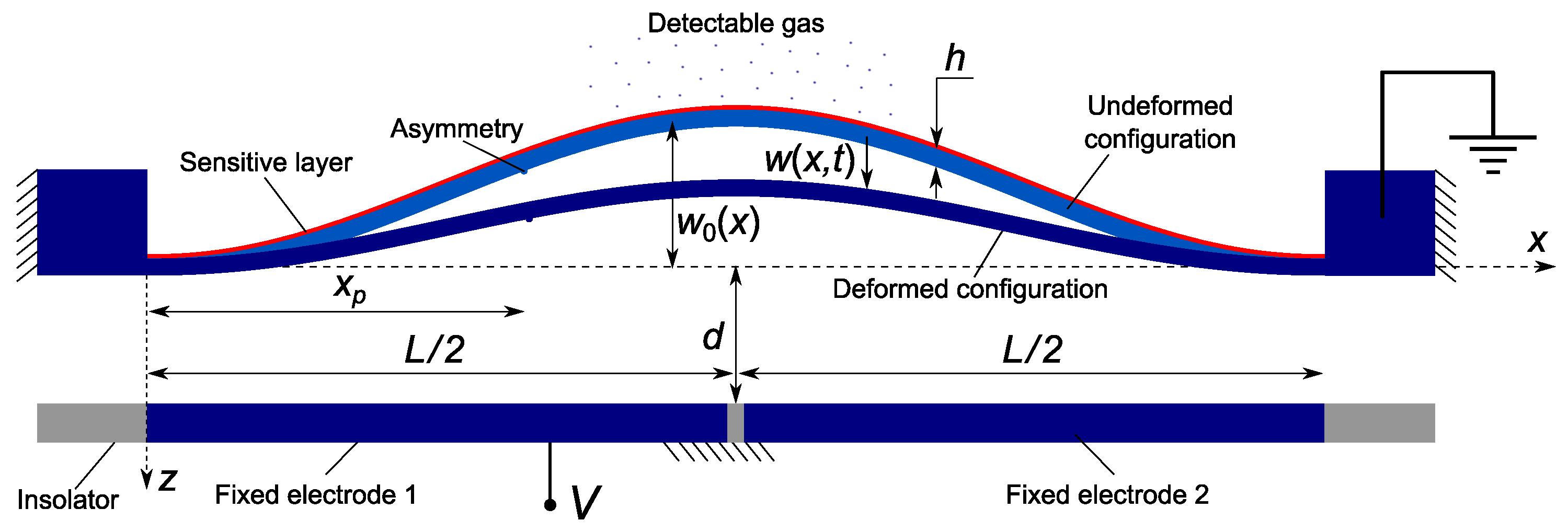 Sensors 22 09688 g001
