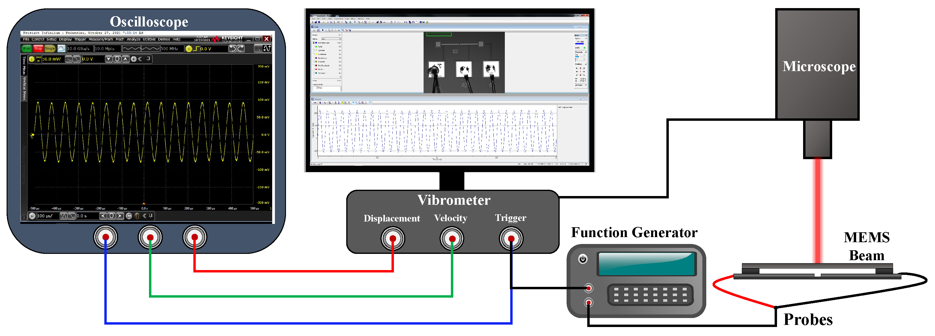 Sensors 22 09688 g003
