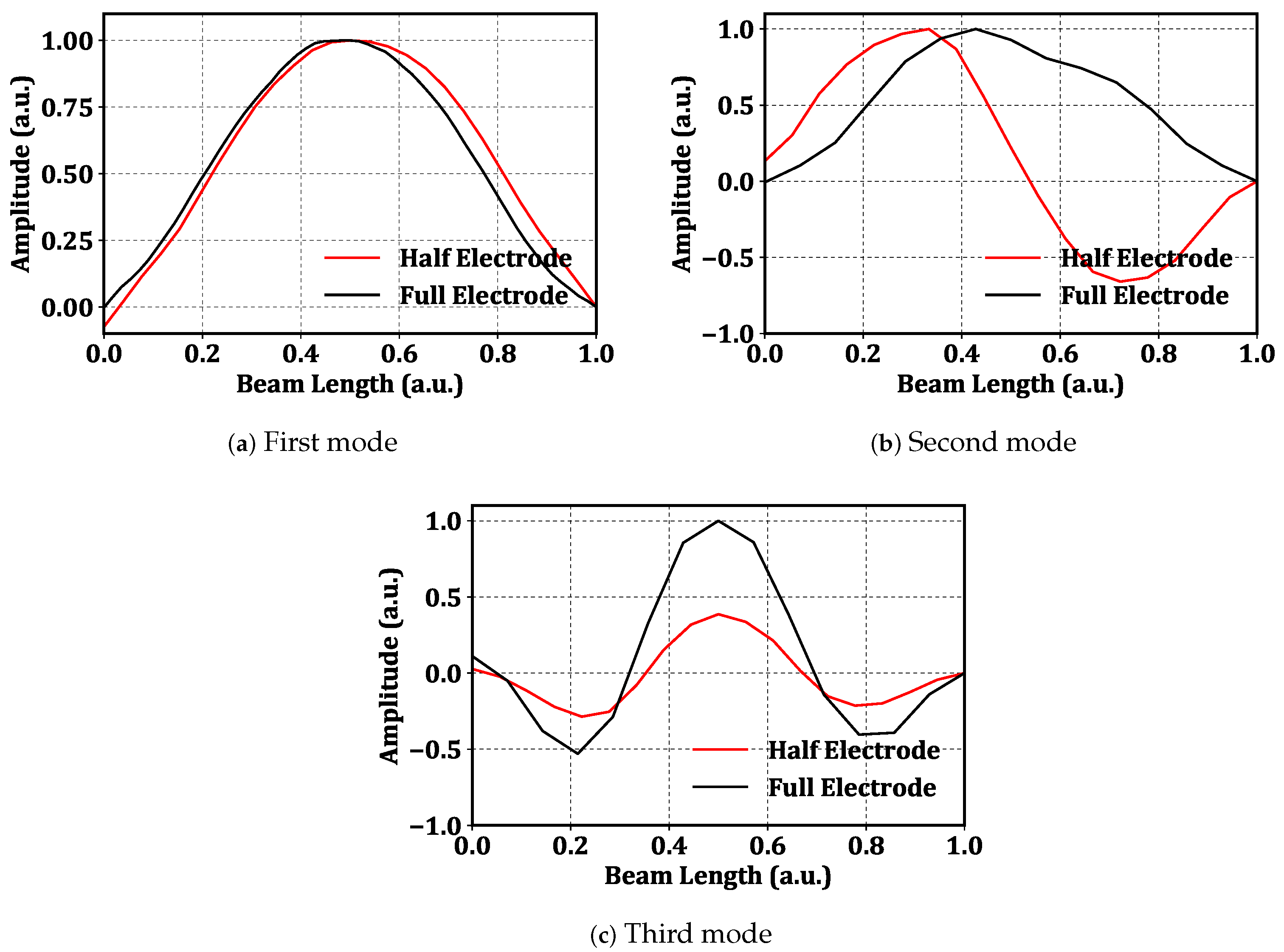 Sensors 22 09688 g004