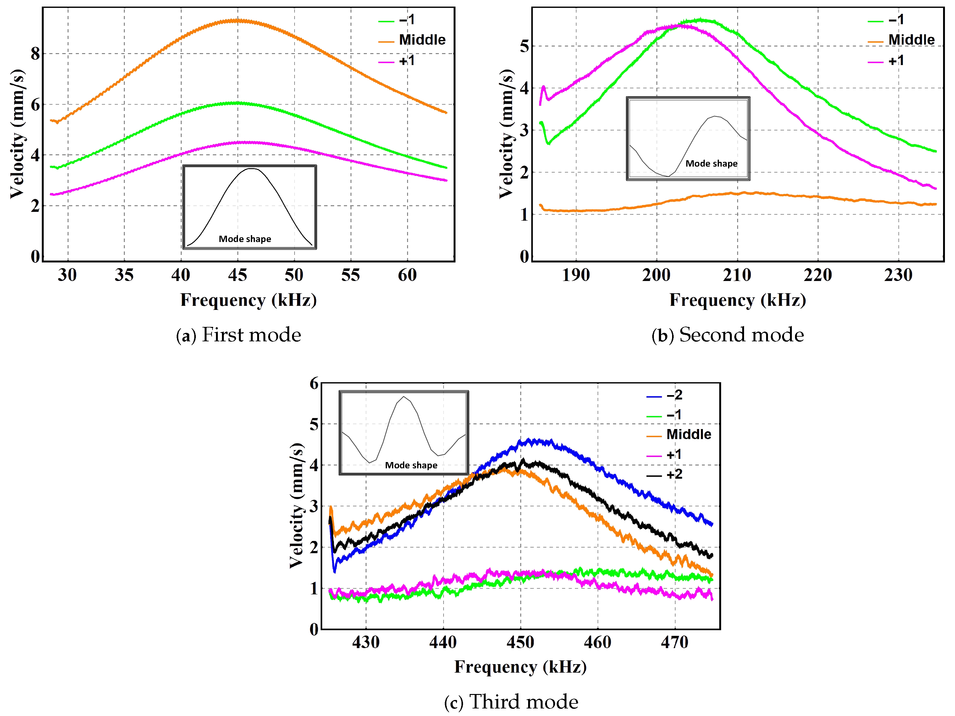 Sensors 22 09688 g005