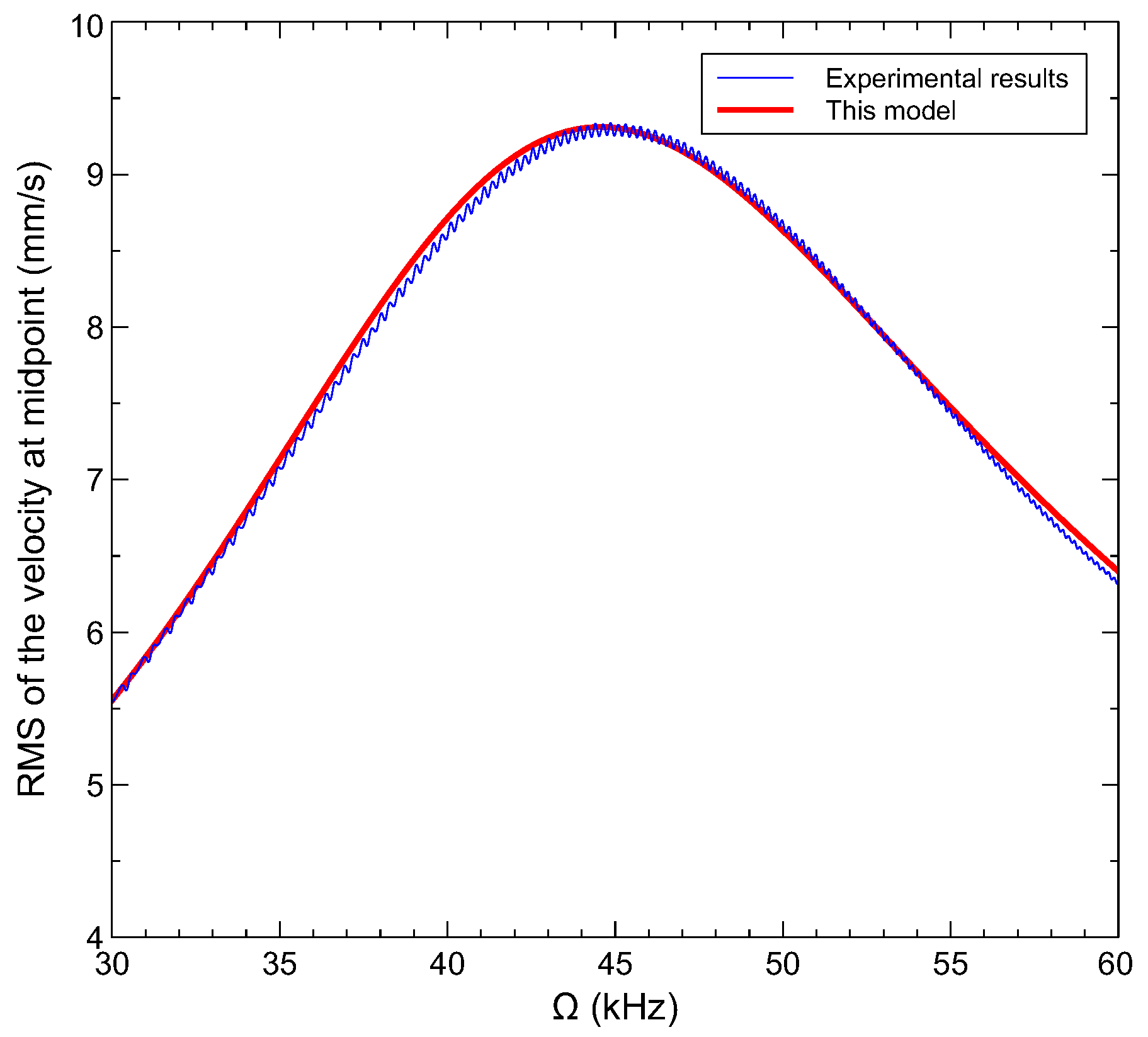 Sensors 22 09688 g006