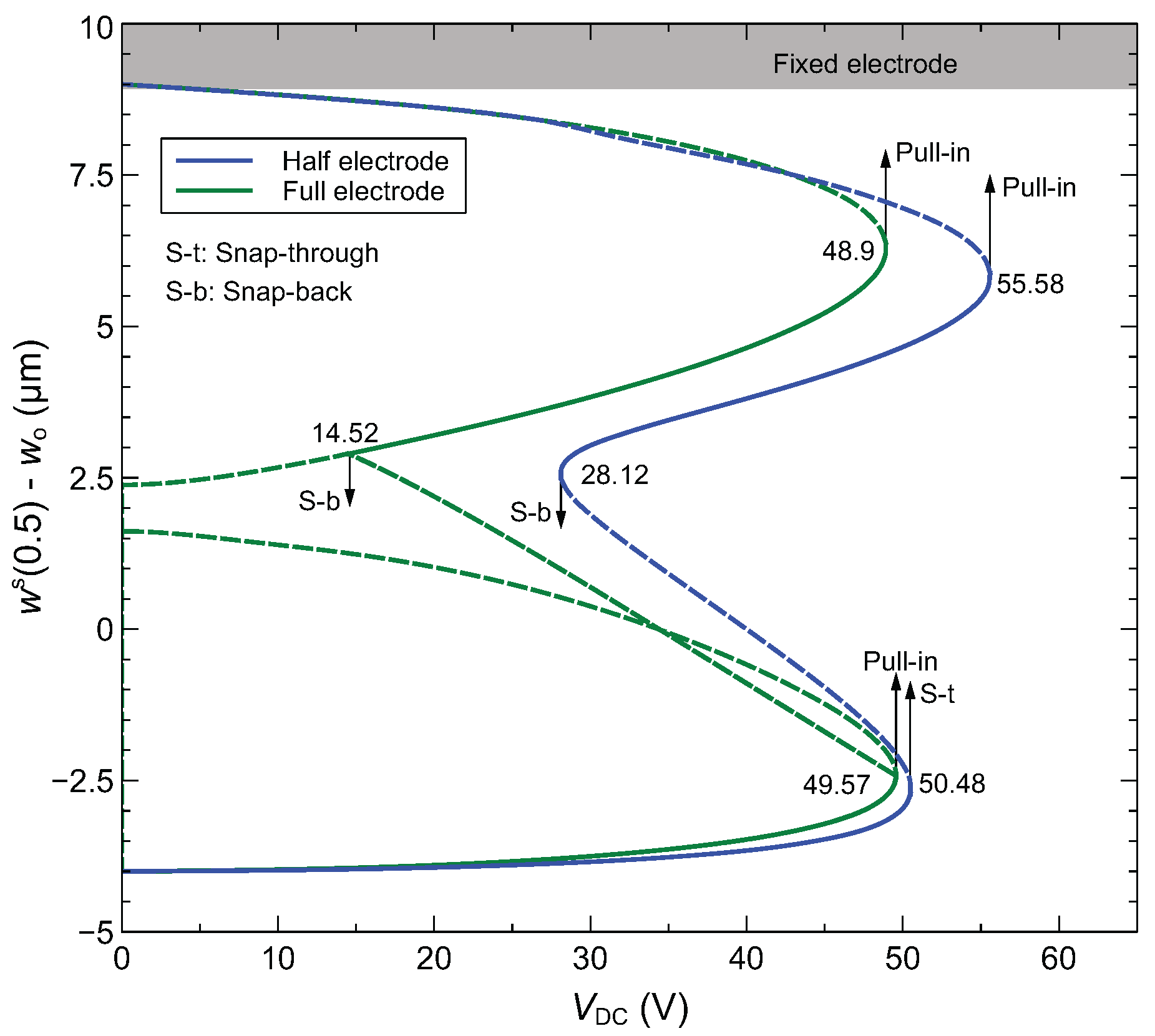 Sensors 22 09688 g007