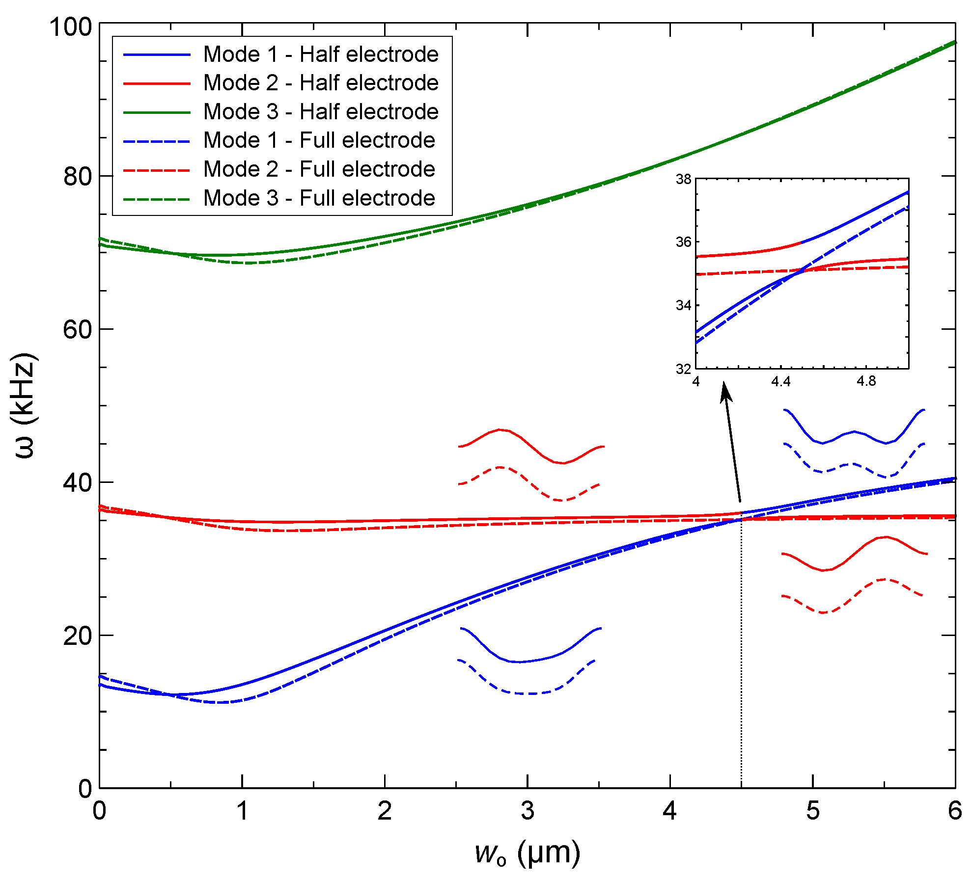 Sensors 22 09688 g009