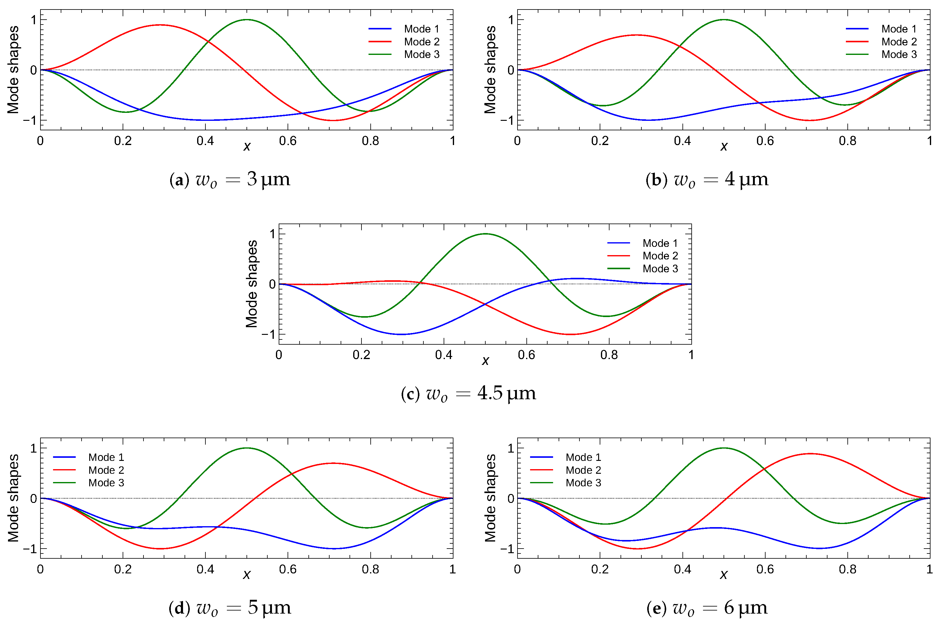 Sensors 22 09688 g010