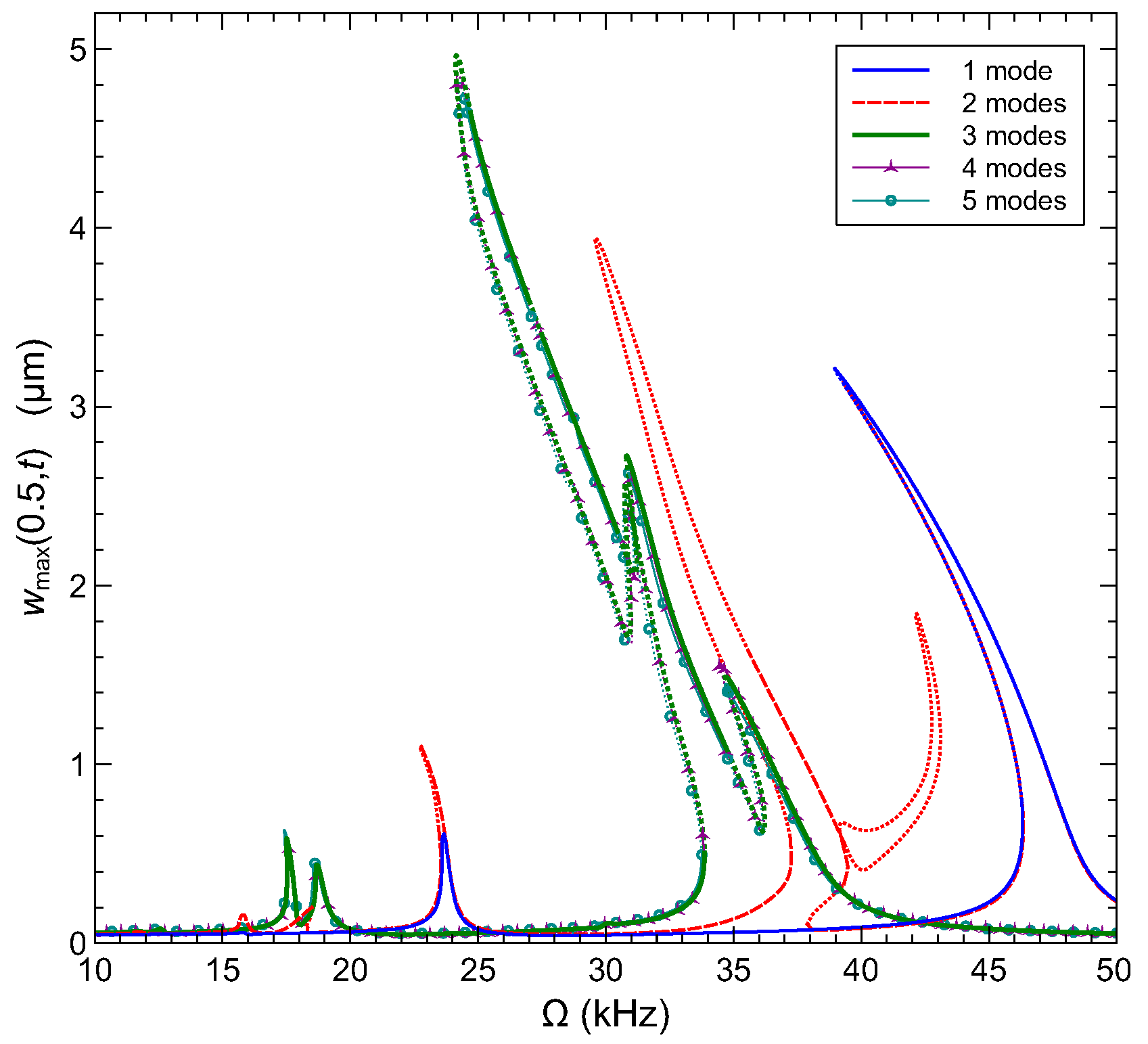 Sensors 22 09688 g011
