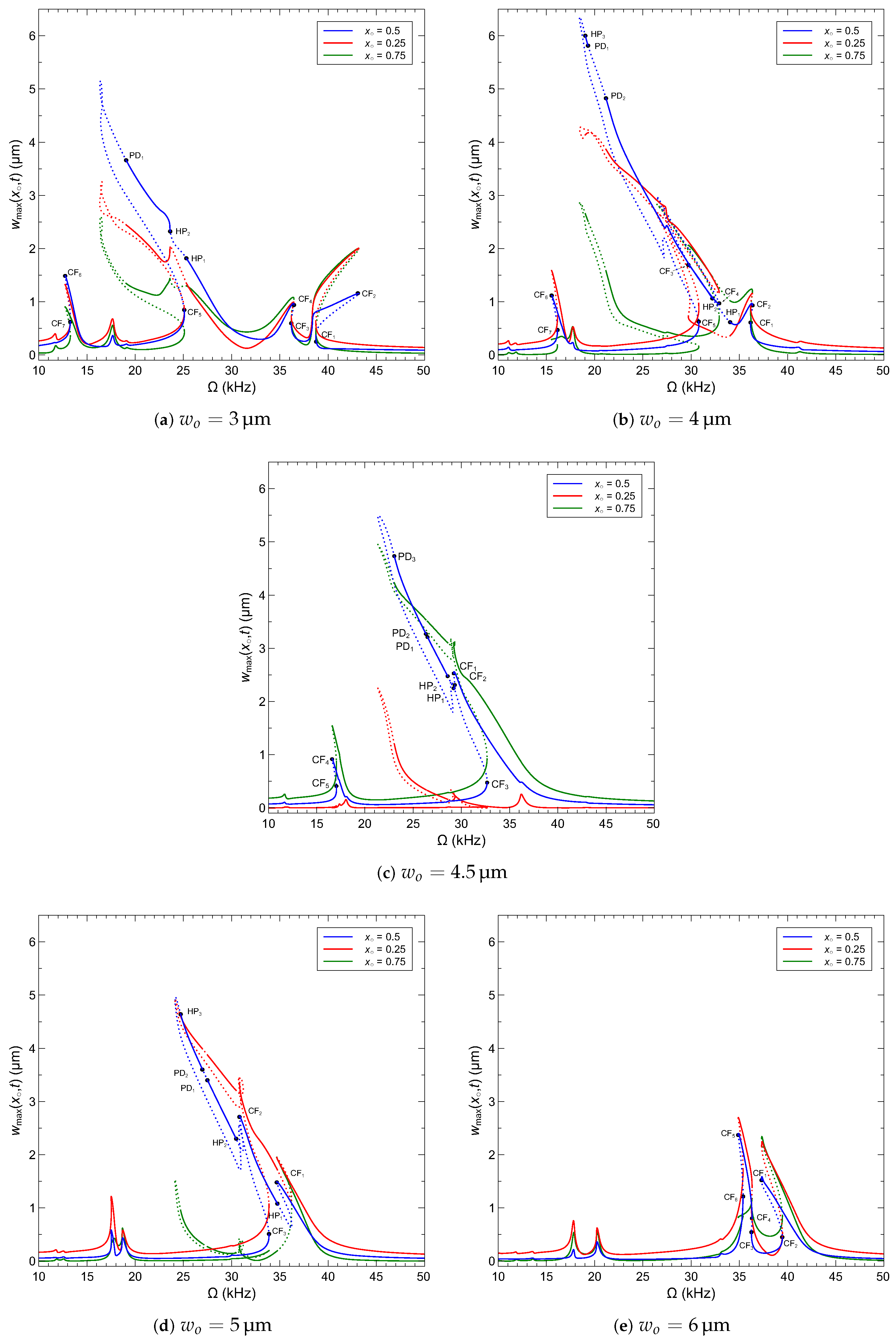 Sensors 22 09688 g012