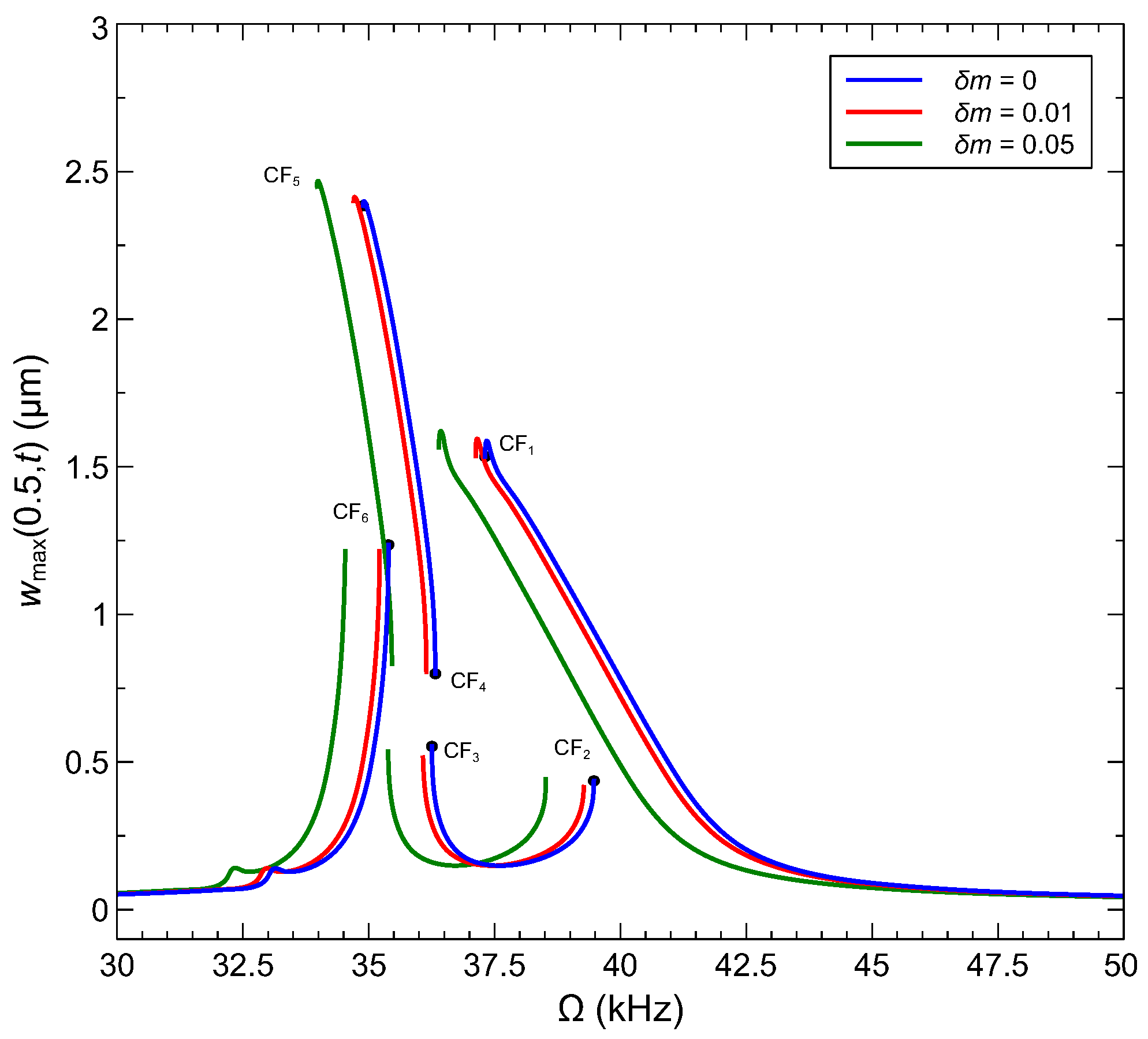 Sensors 22 09688 g013
