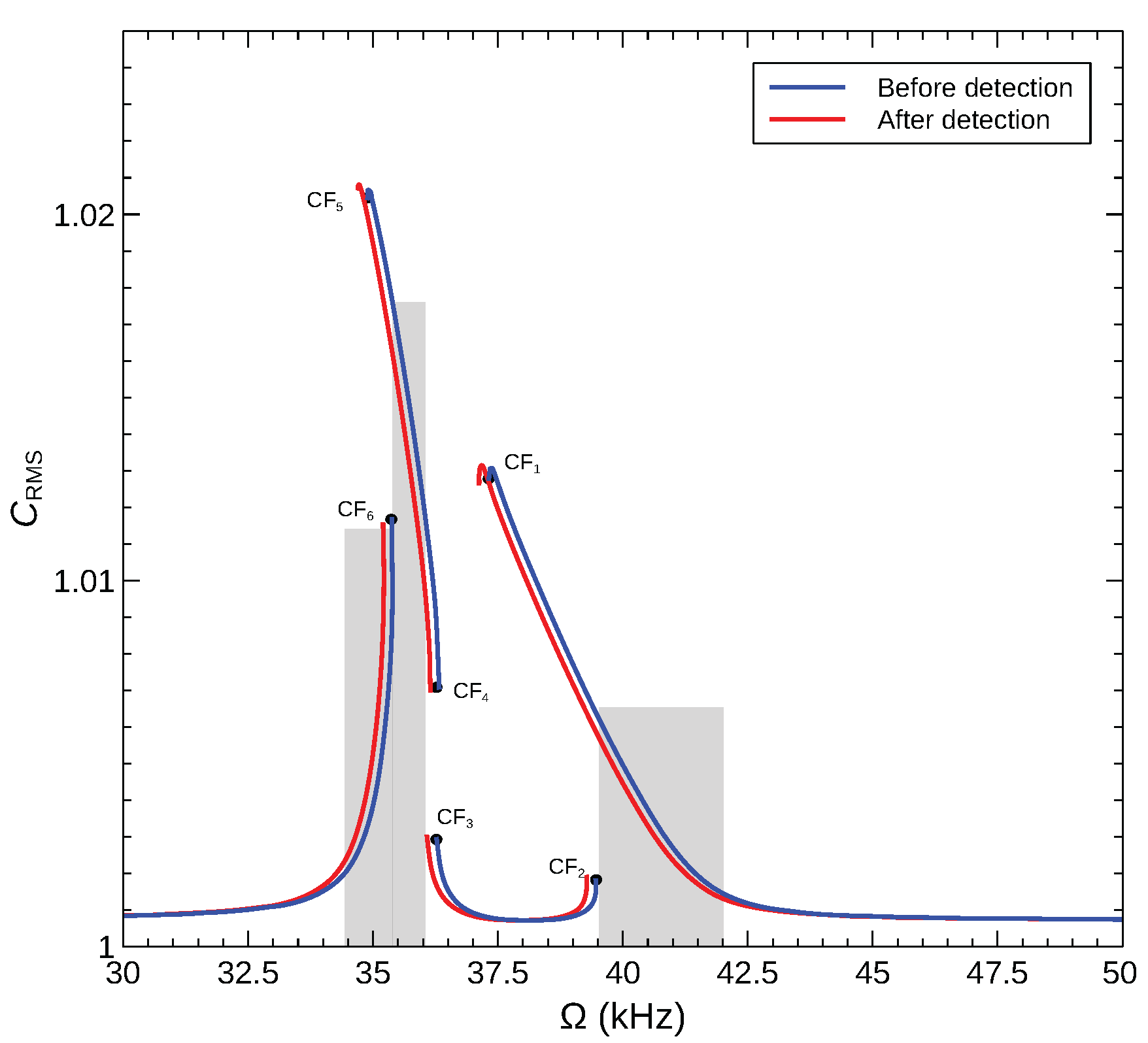 Sensors 22 09688 g014