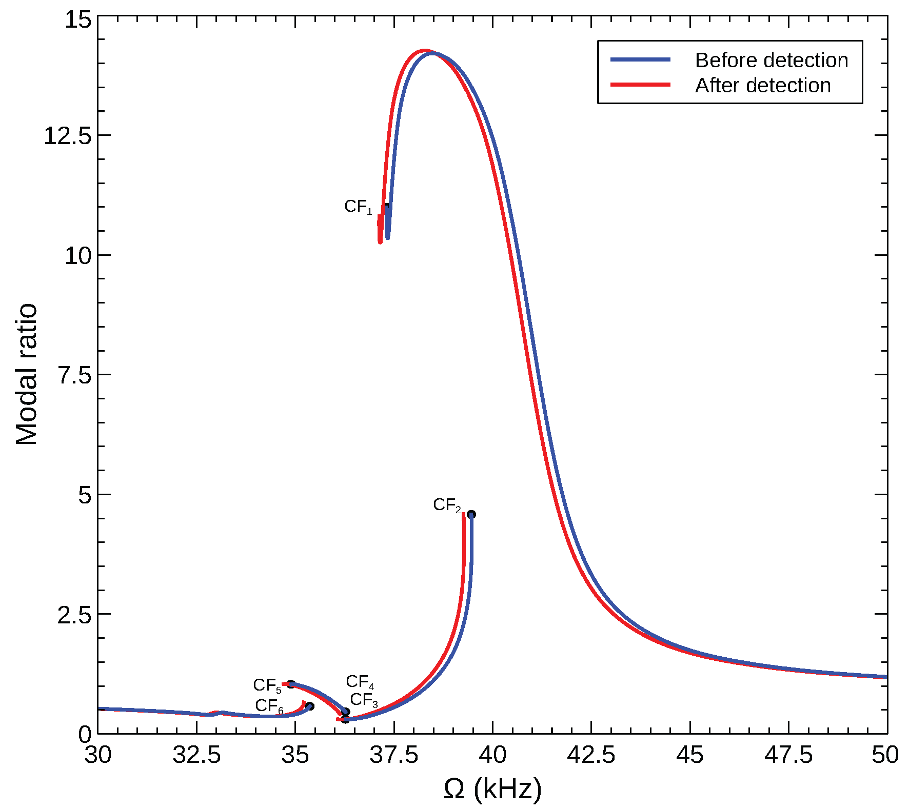Sensors 22 09688 g015