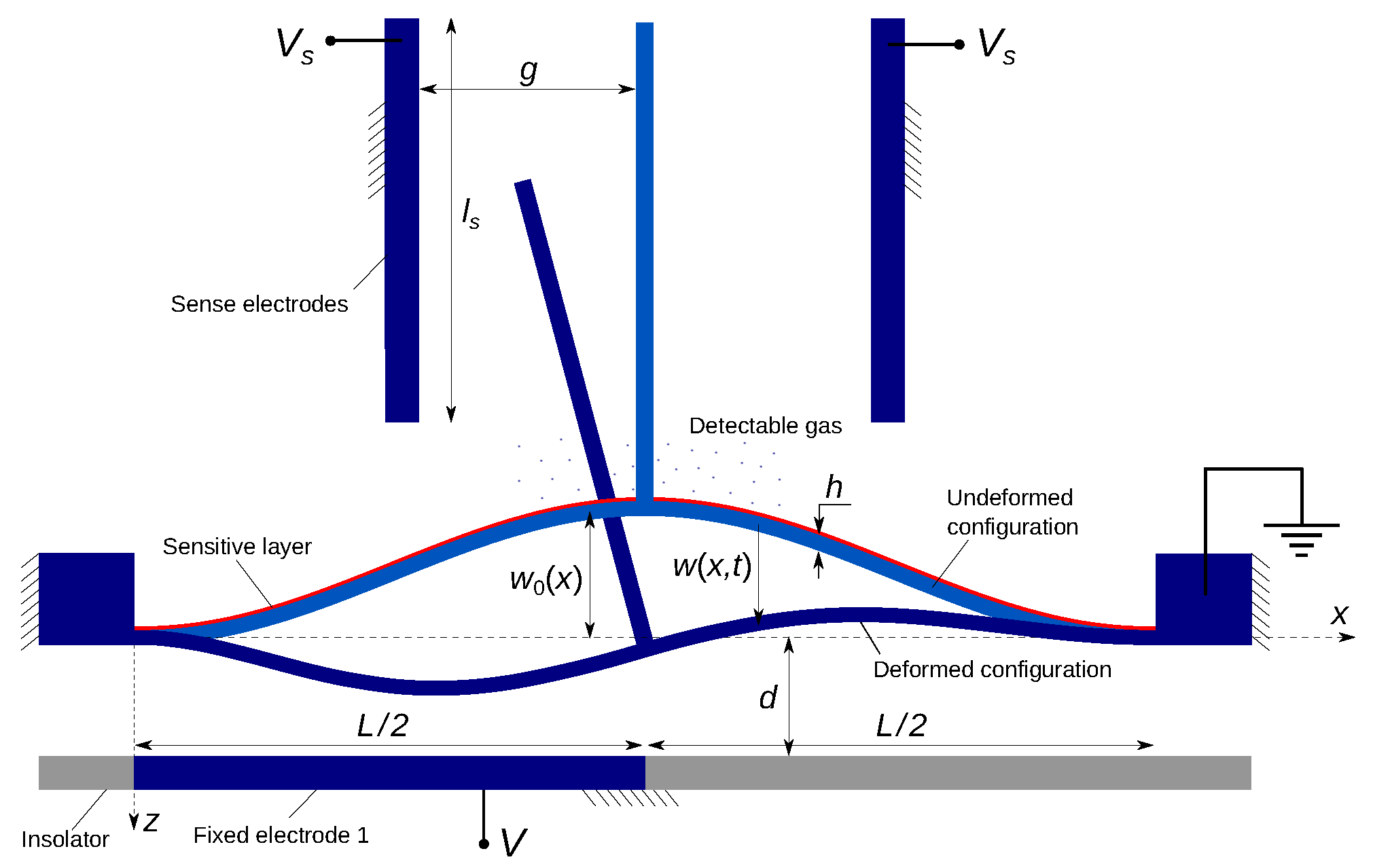 Sensors 22 09688 g016