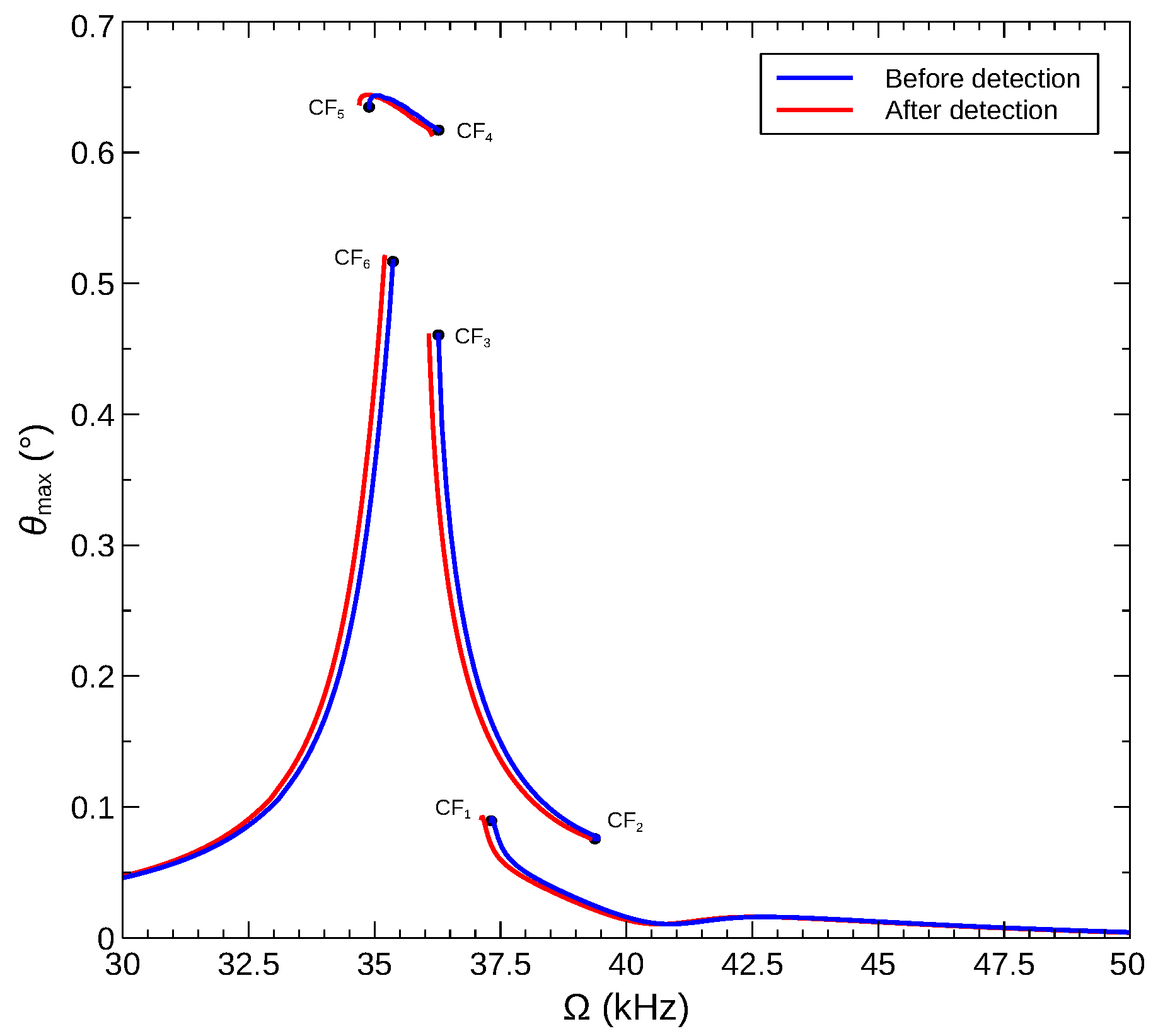 Sensors 22 09688 g017