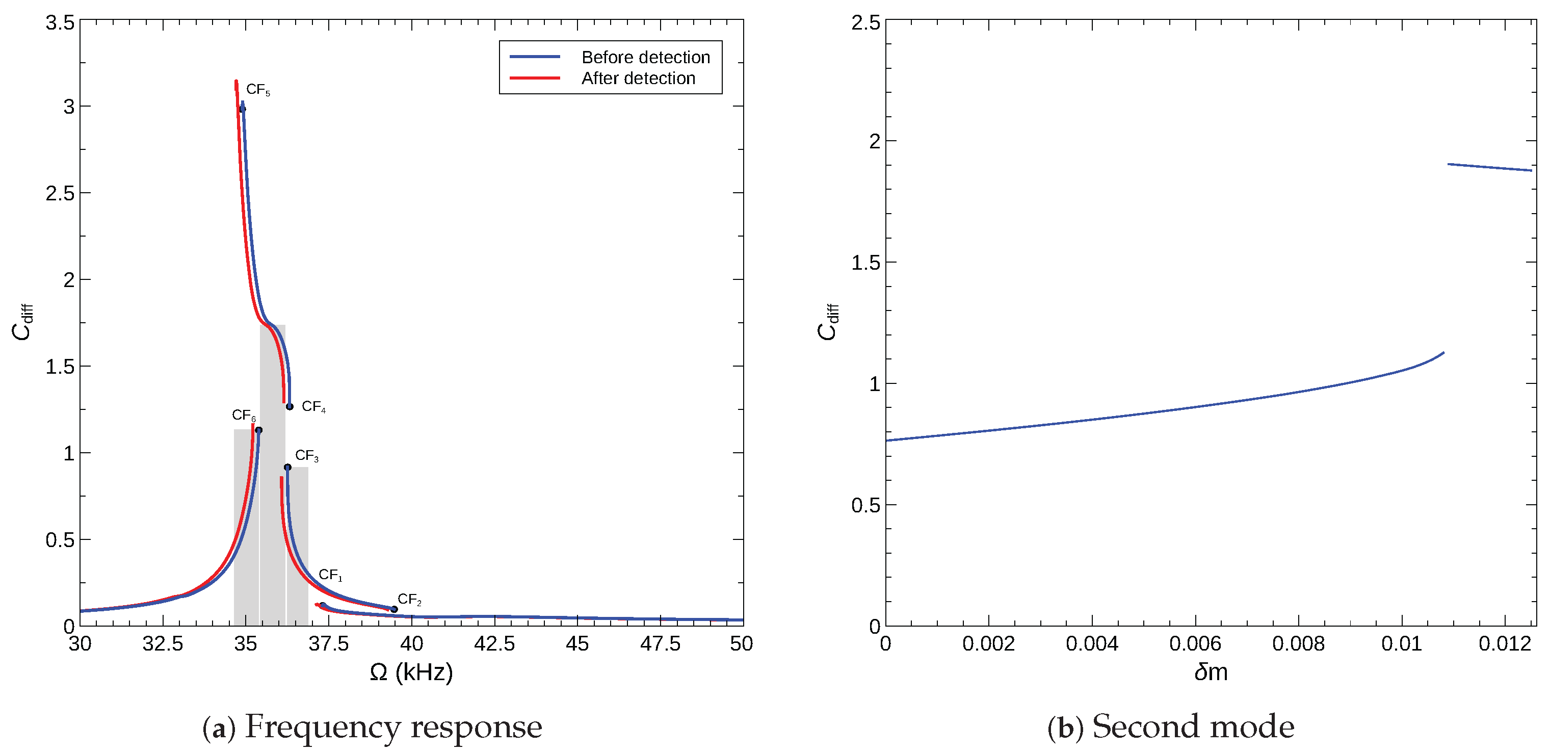 Sensors 22 09688 g018