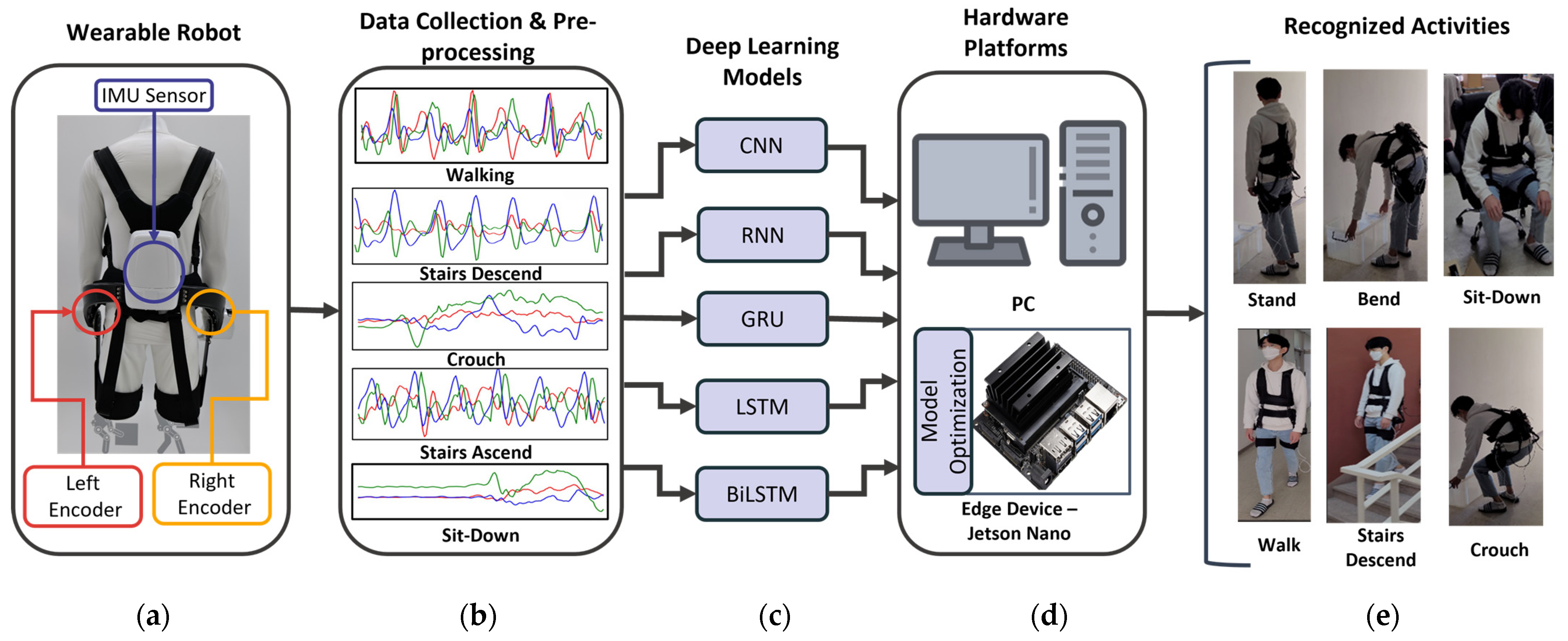 Sensors 22 09690 g001