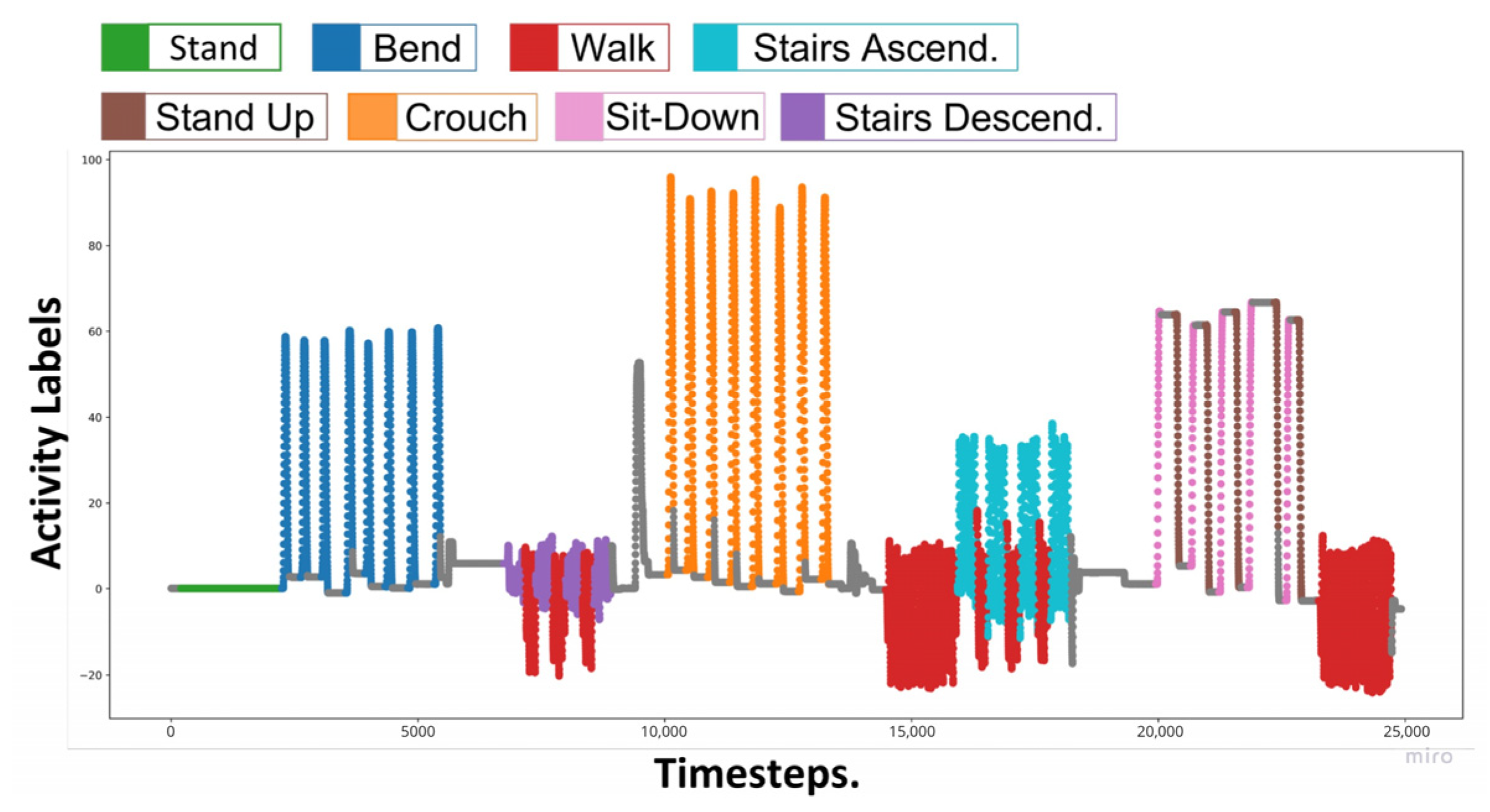 Sensors 22 09690 g002