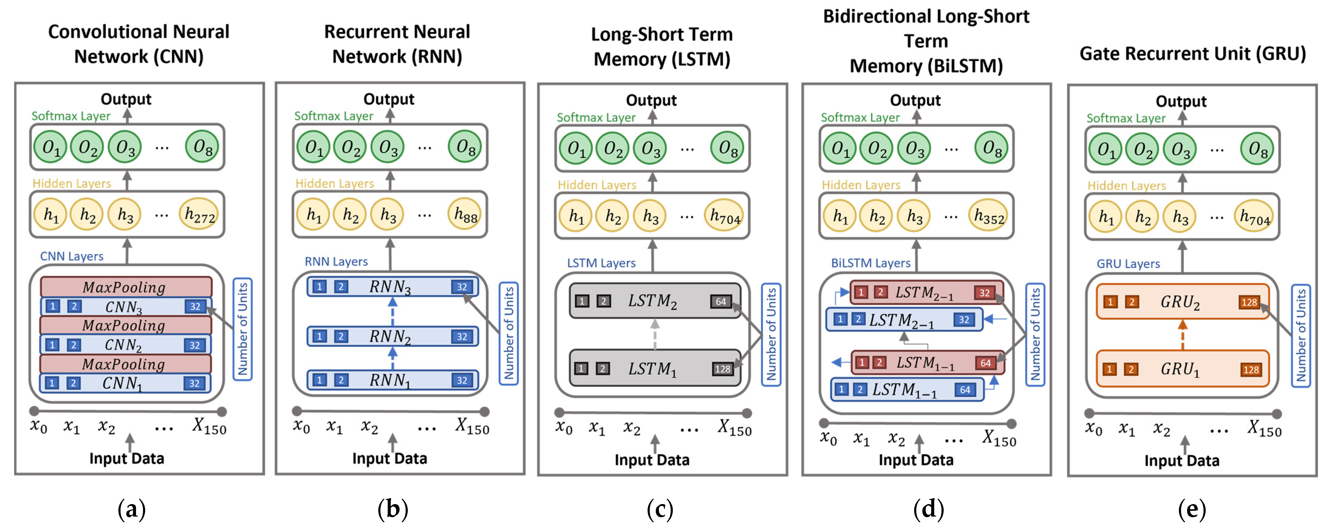 Sensors 22 09690 g003