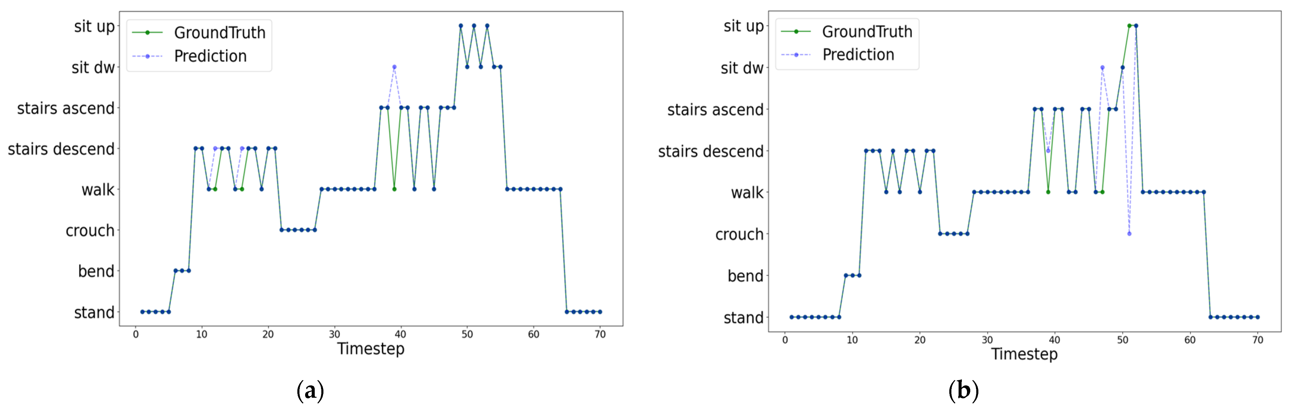 Sensors 22 09690 g005