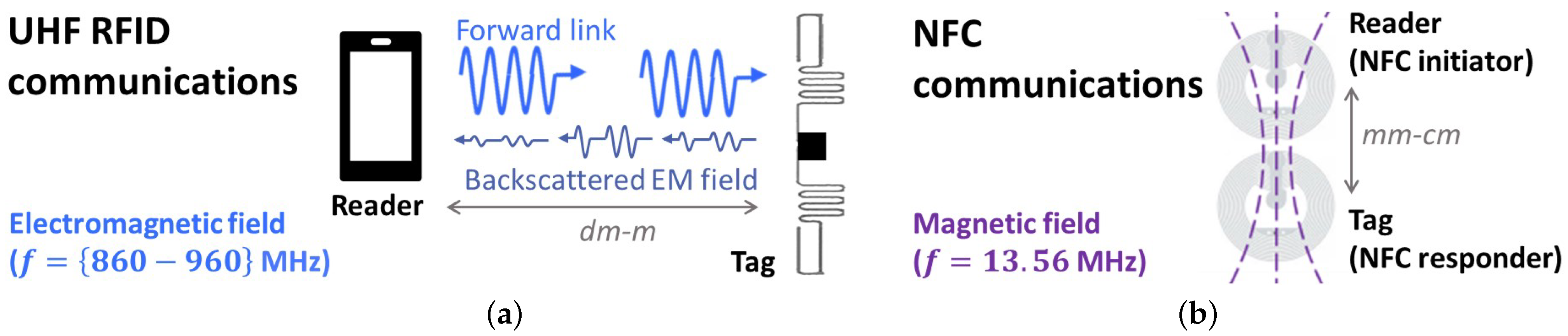 Sensors 22 09692 g001
