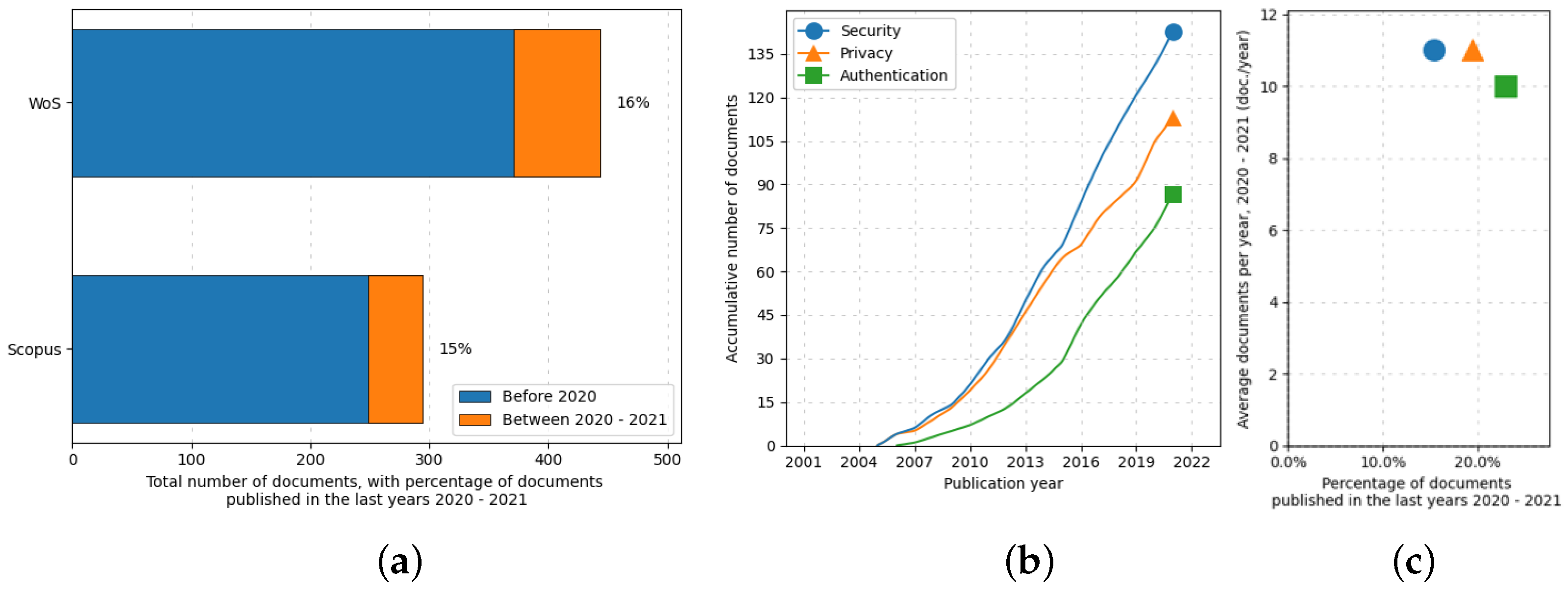 Sensors 22 09692 g002