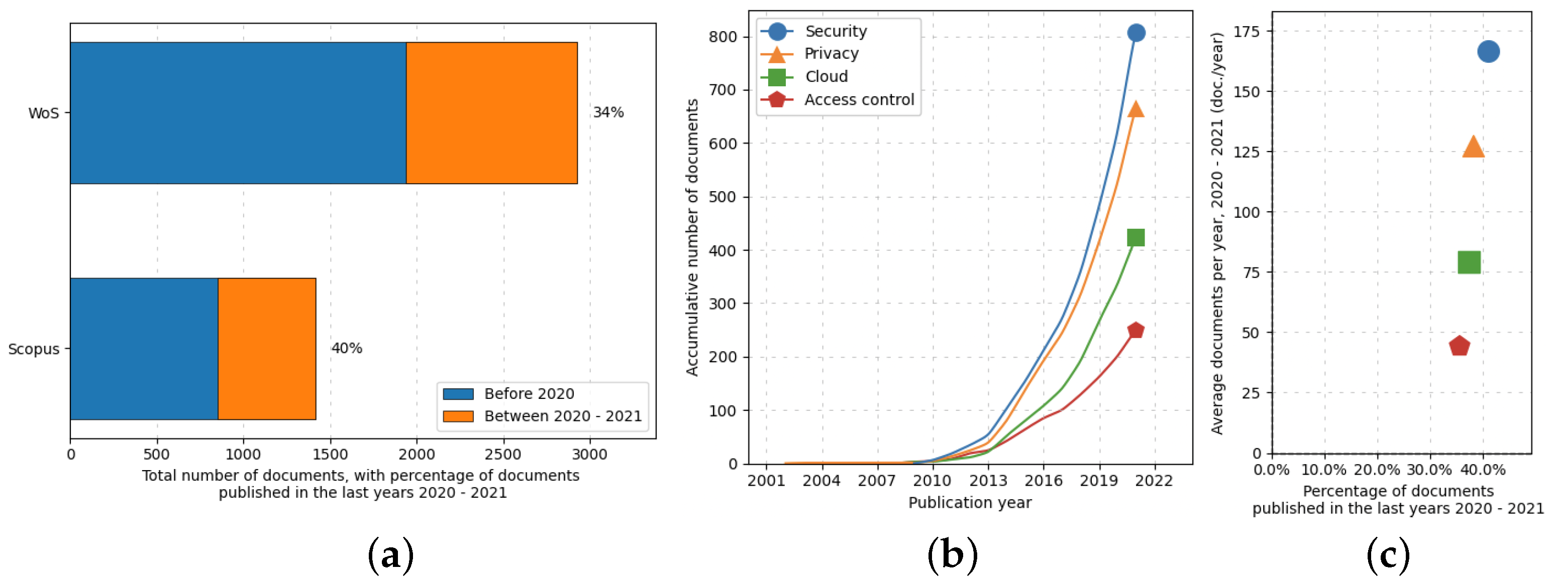 Sensors 22 09692 g003