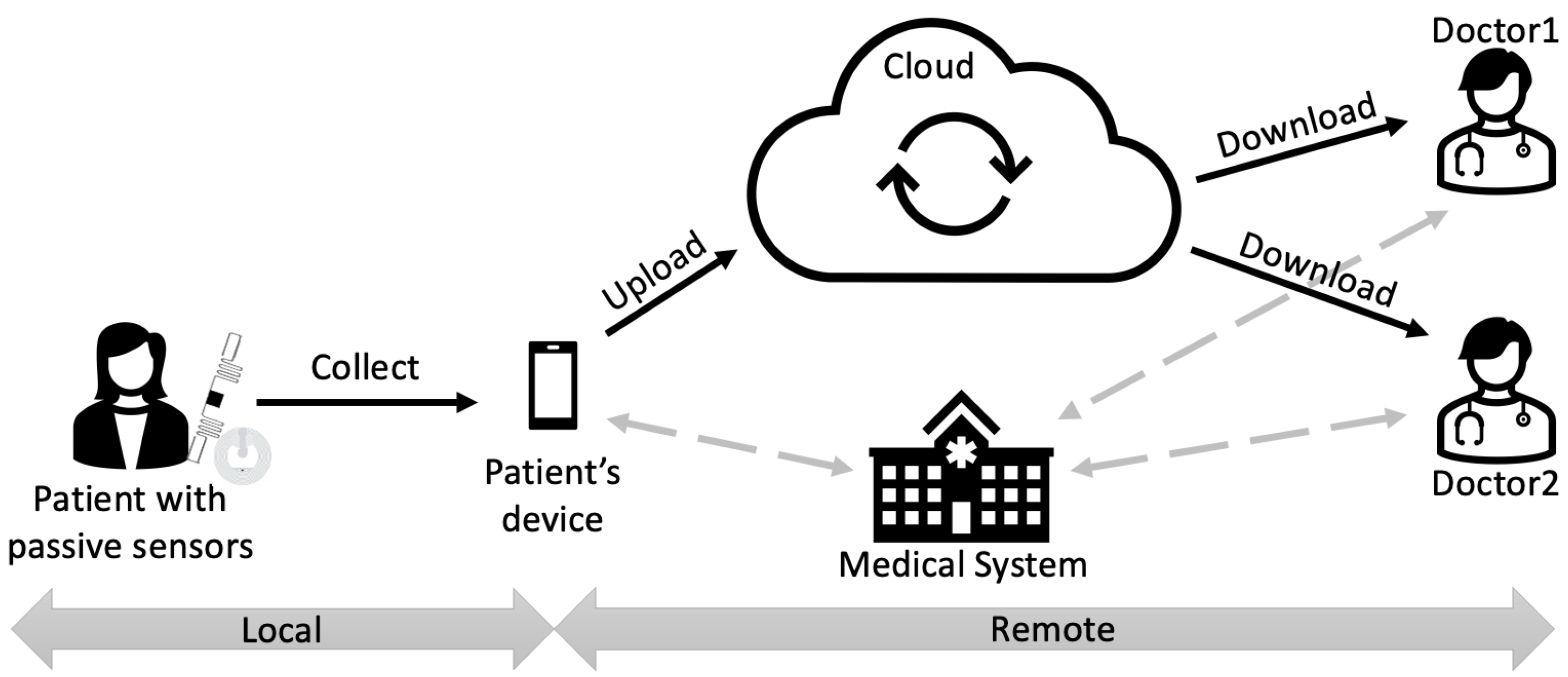 Sensors 22 09692 g004