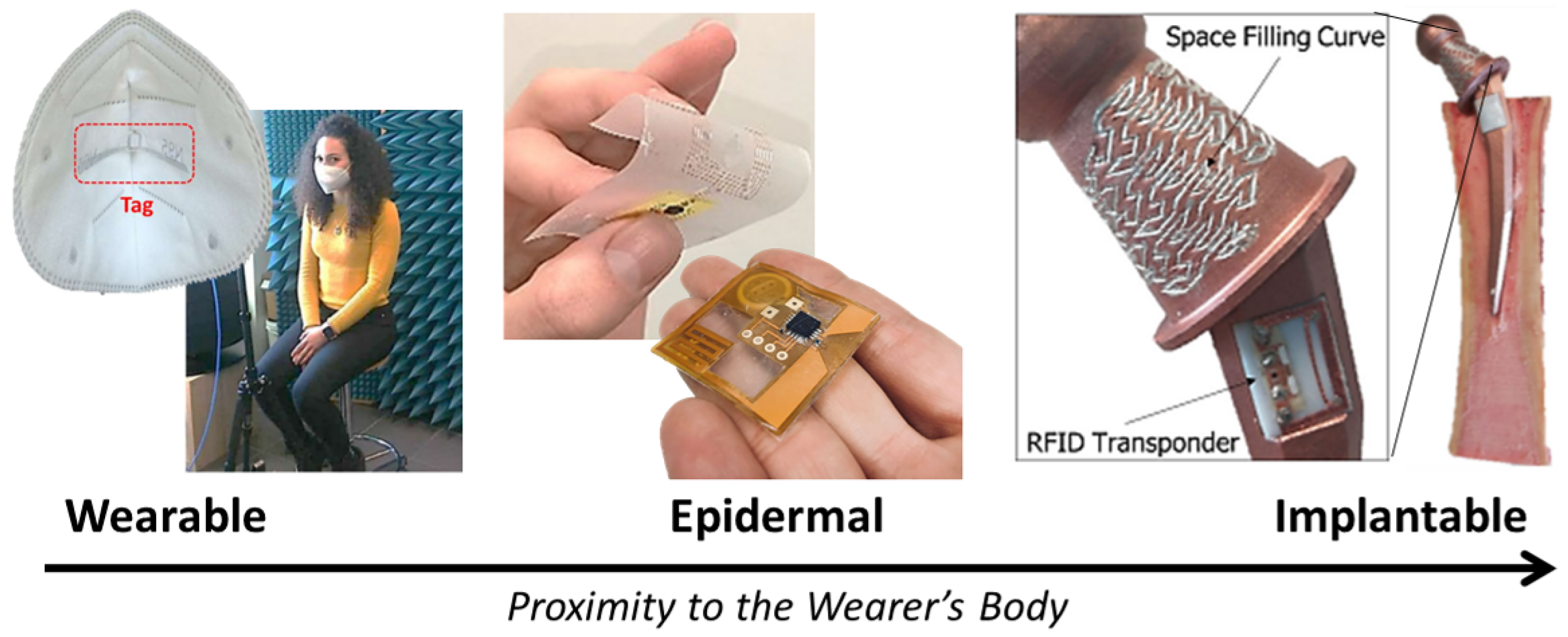 Sensors 22 09692 g005