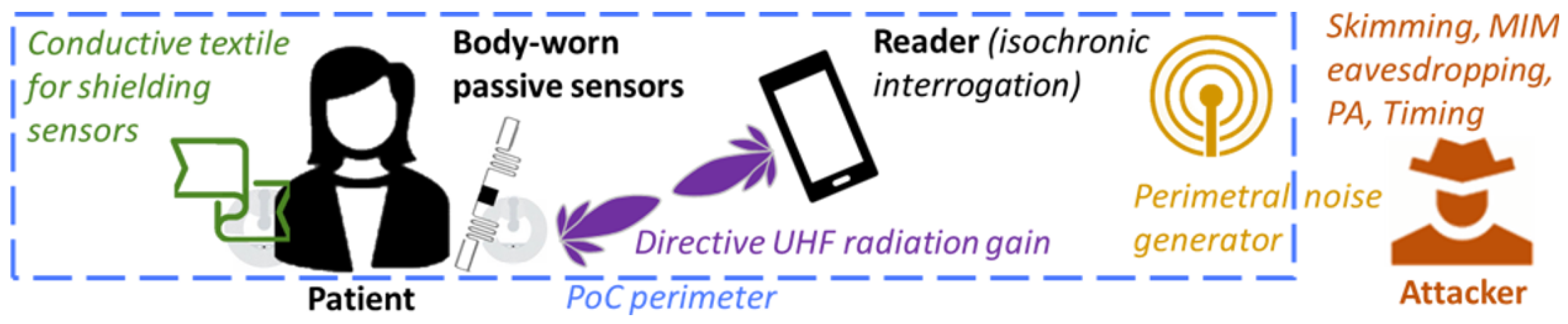 Sensors 22 09692 g006
