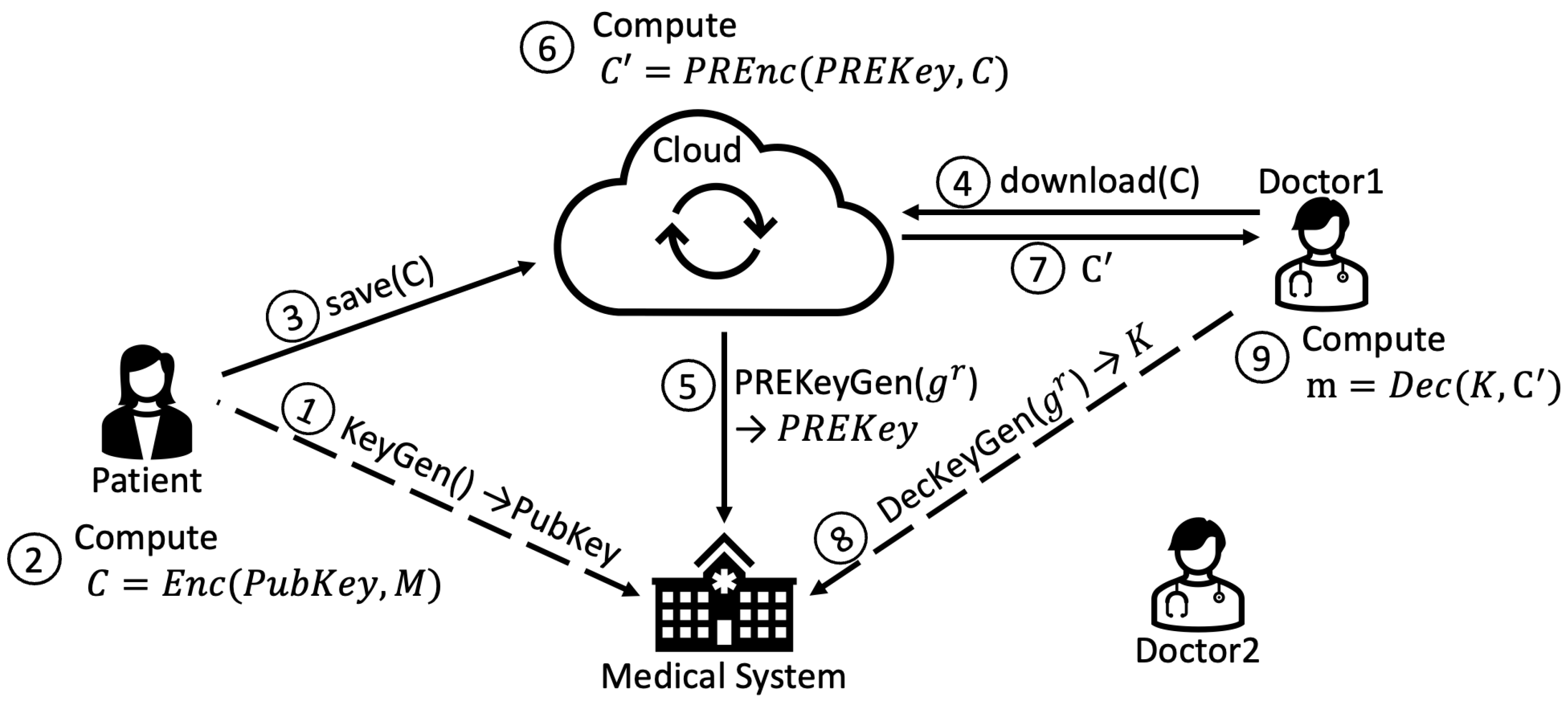 Sensors 22 09692 g007
