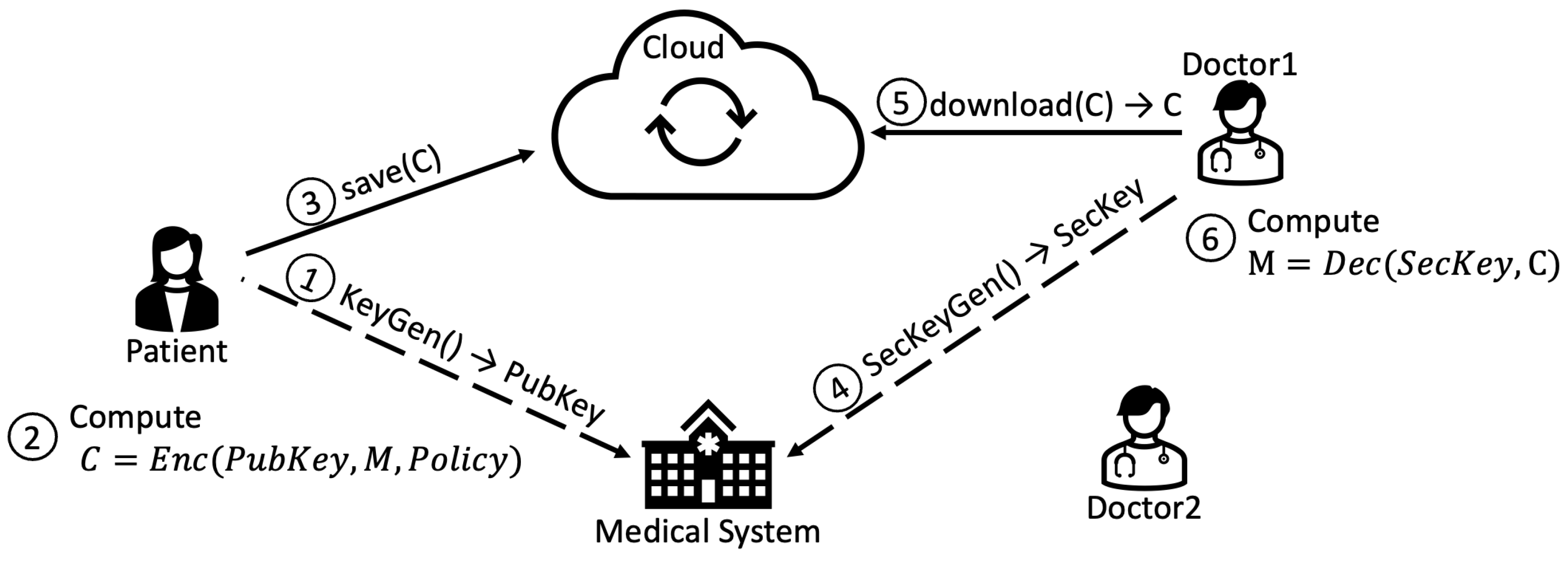 Sensors 22 09692 g008