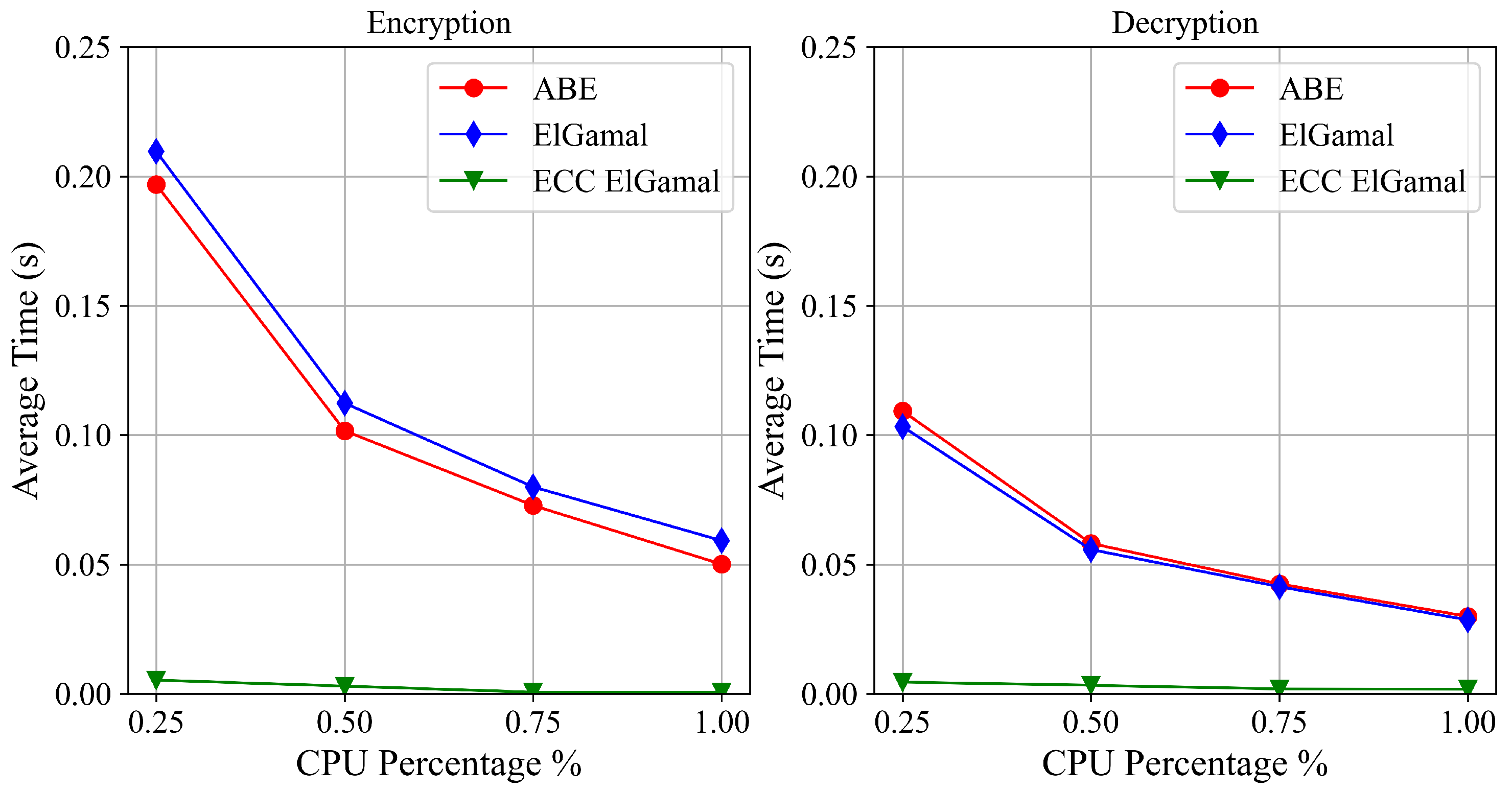Sensors 22 09692 g009