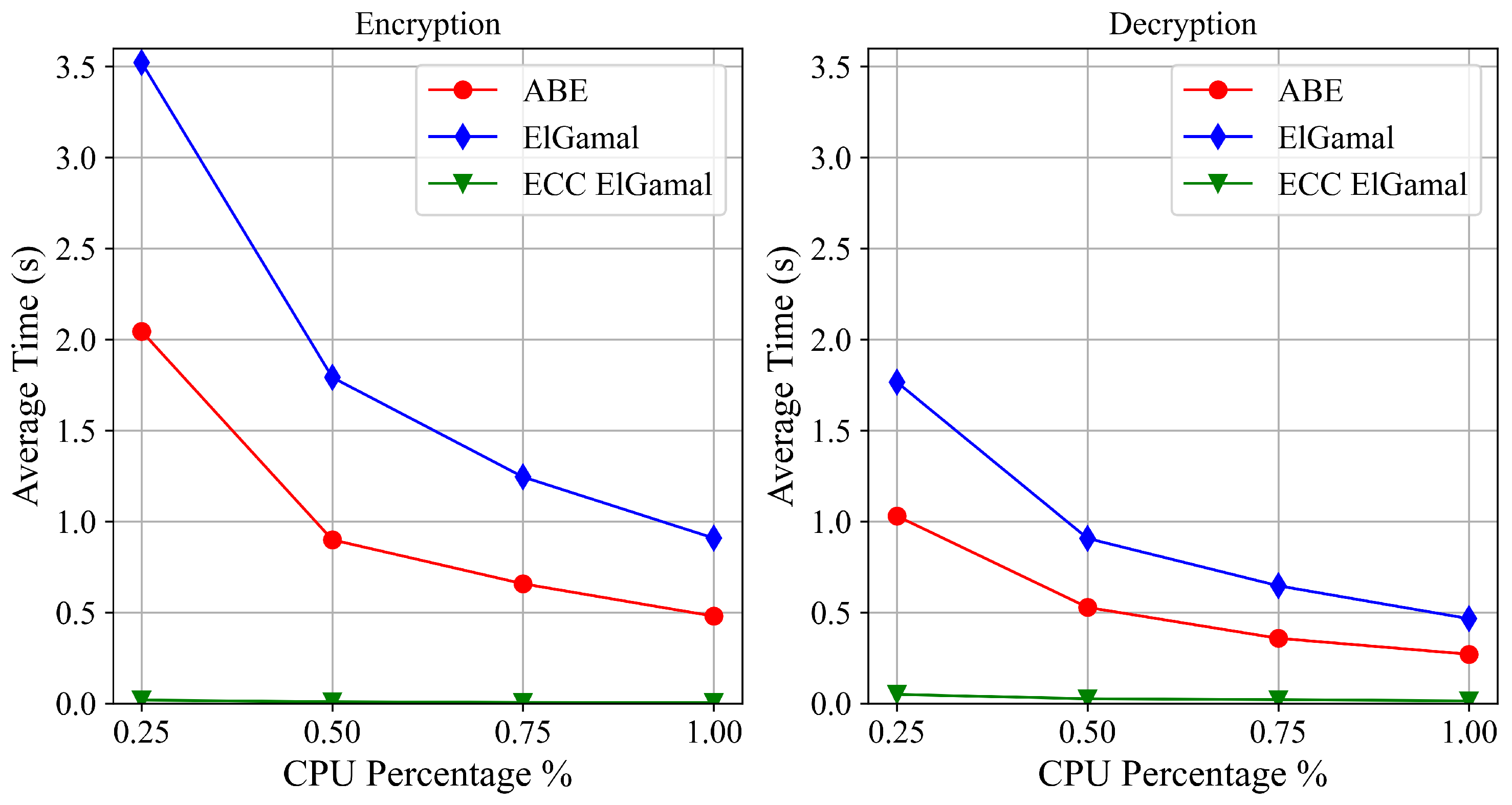 Sensors 22 09692 g010