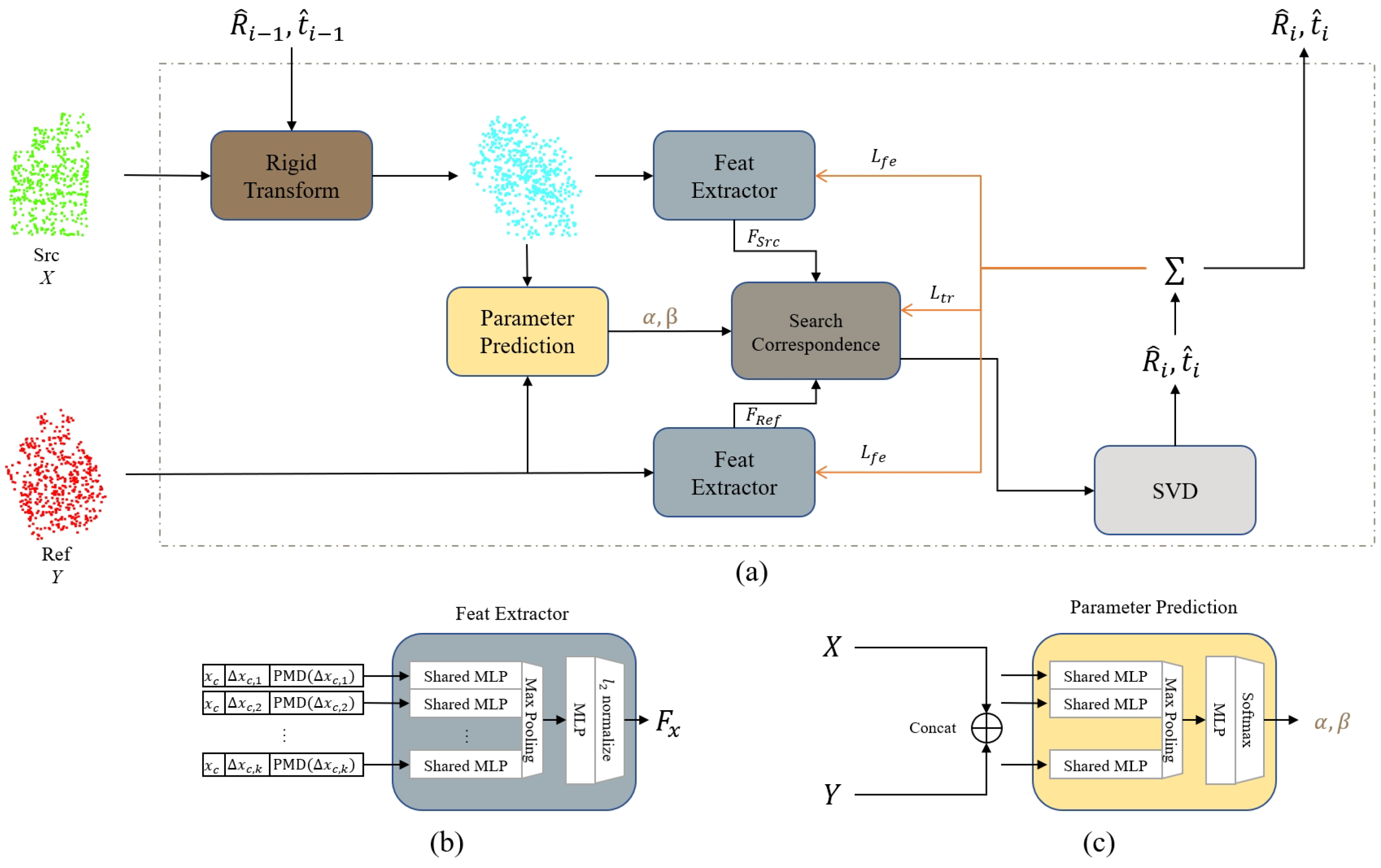 Sensors 22 09694 g002