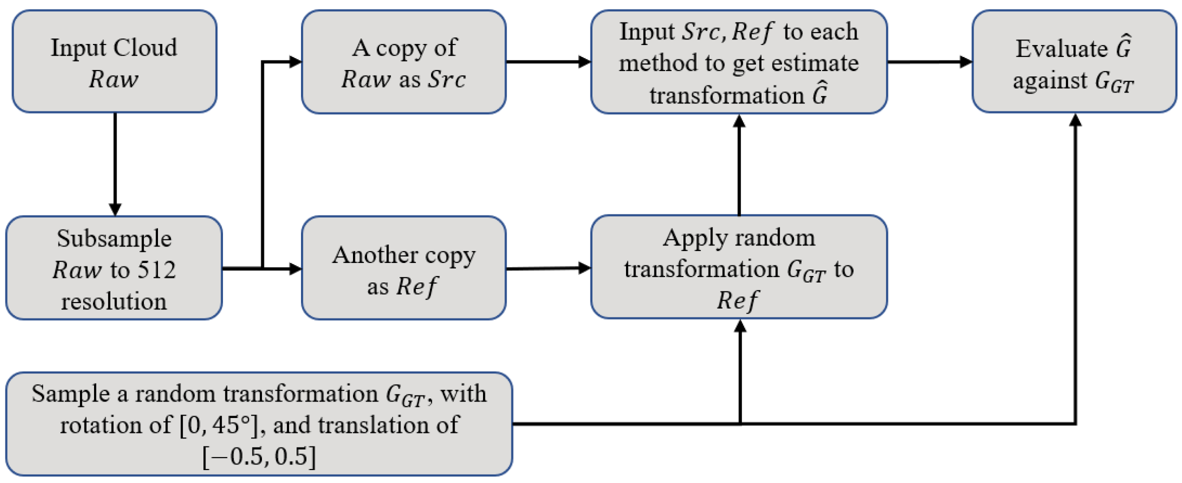Sensors 22 09694 g005