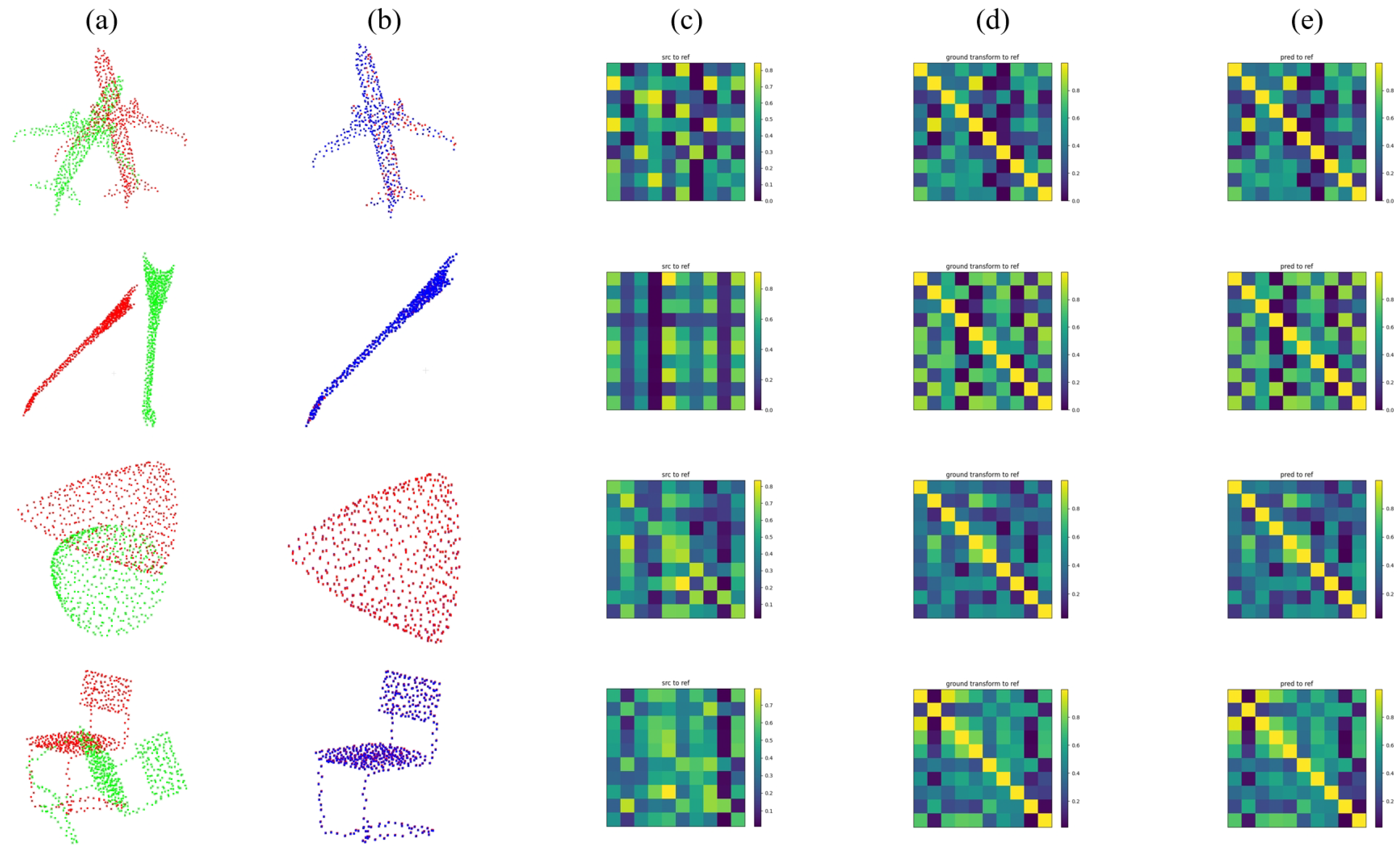 Sensors 22 09694 g006