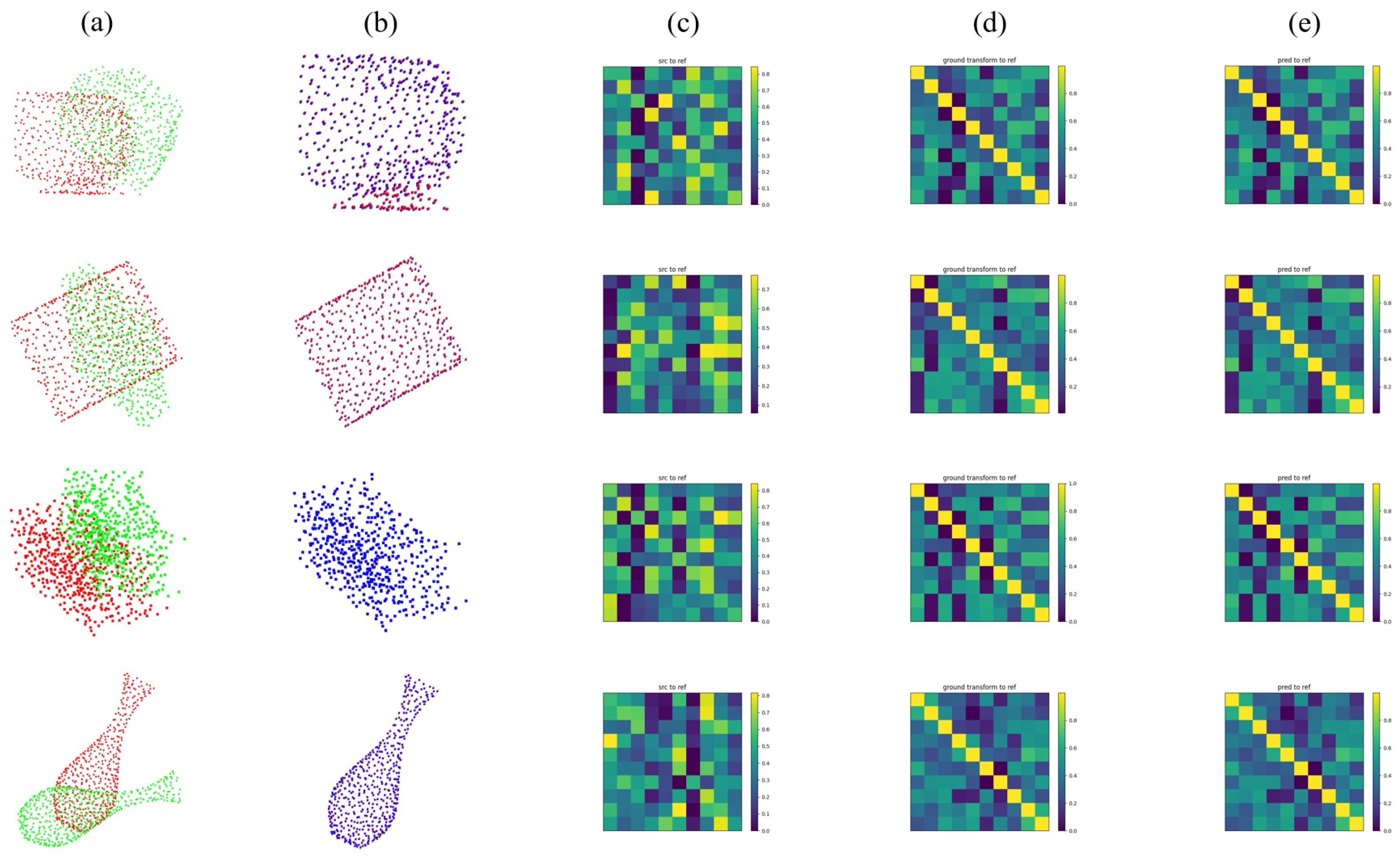 Sensors 22 09694 g007