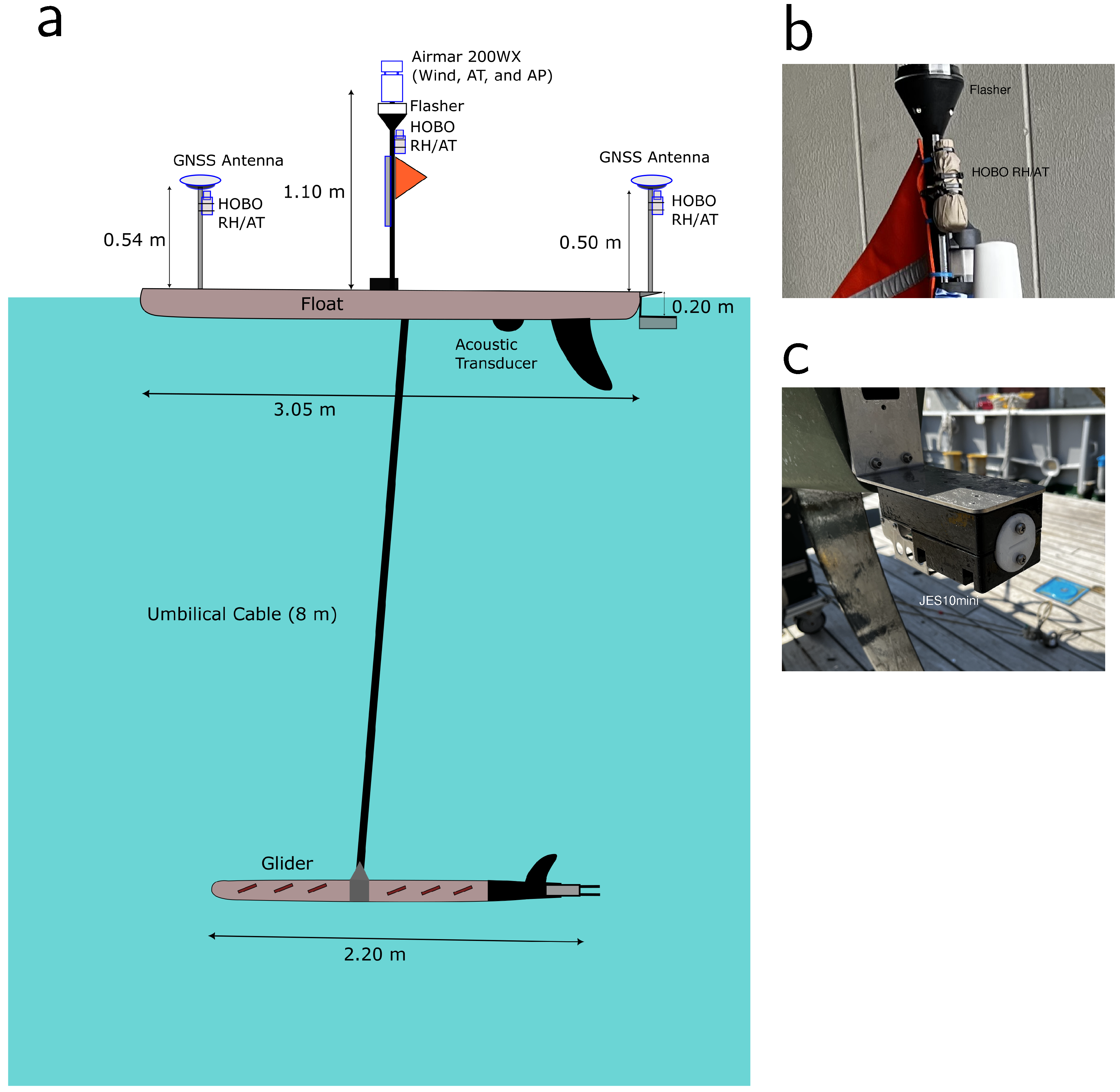 Sensors 22 09695 g002