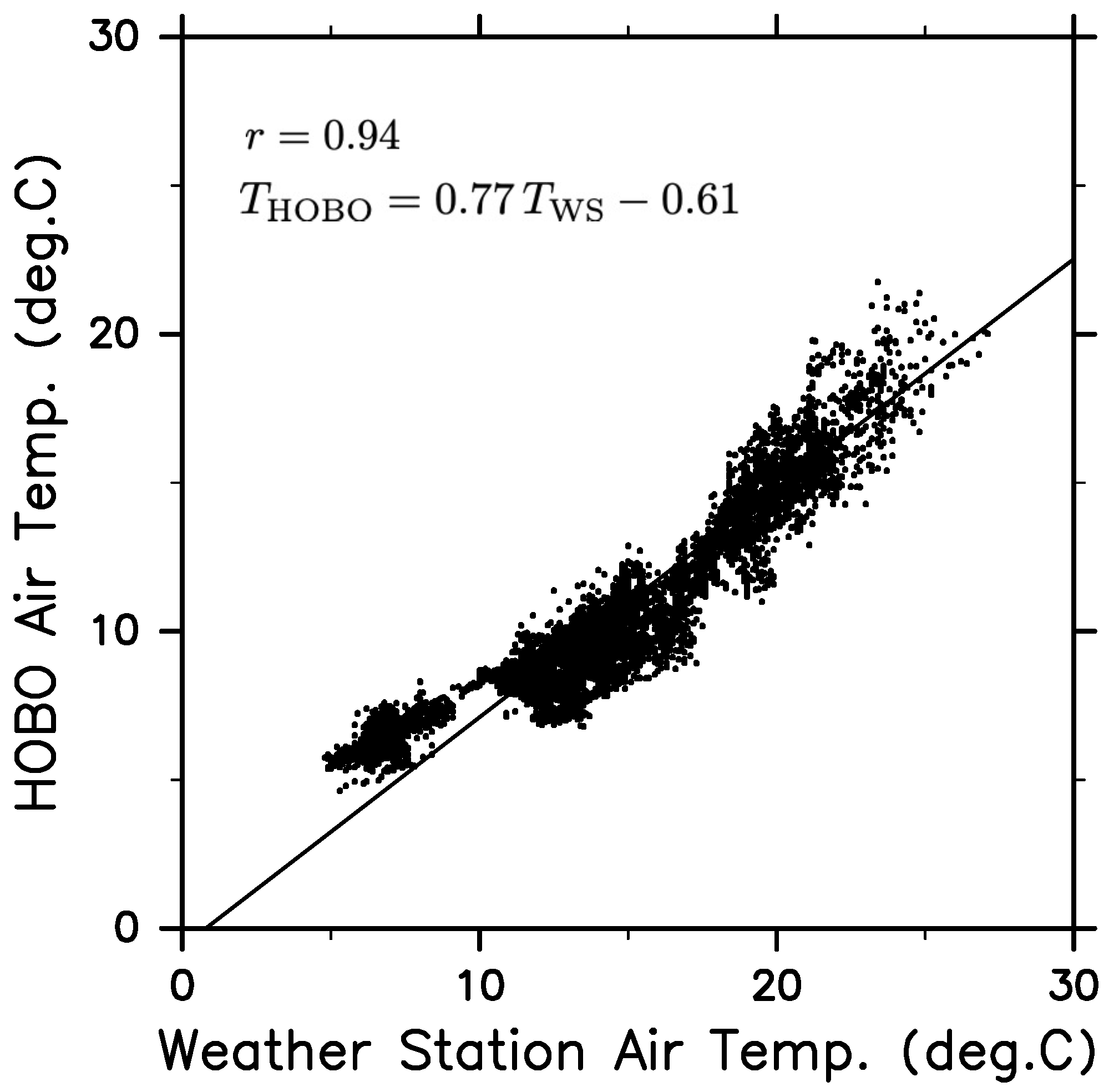 Sensors 22 09695 g003