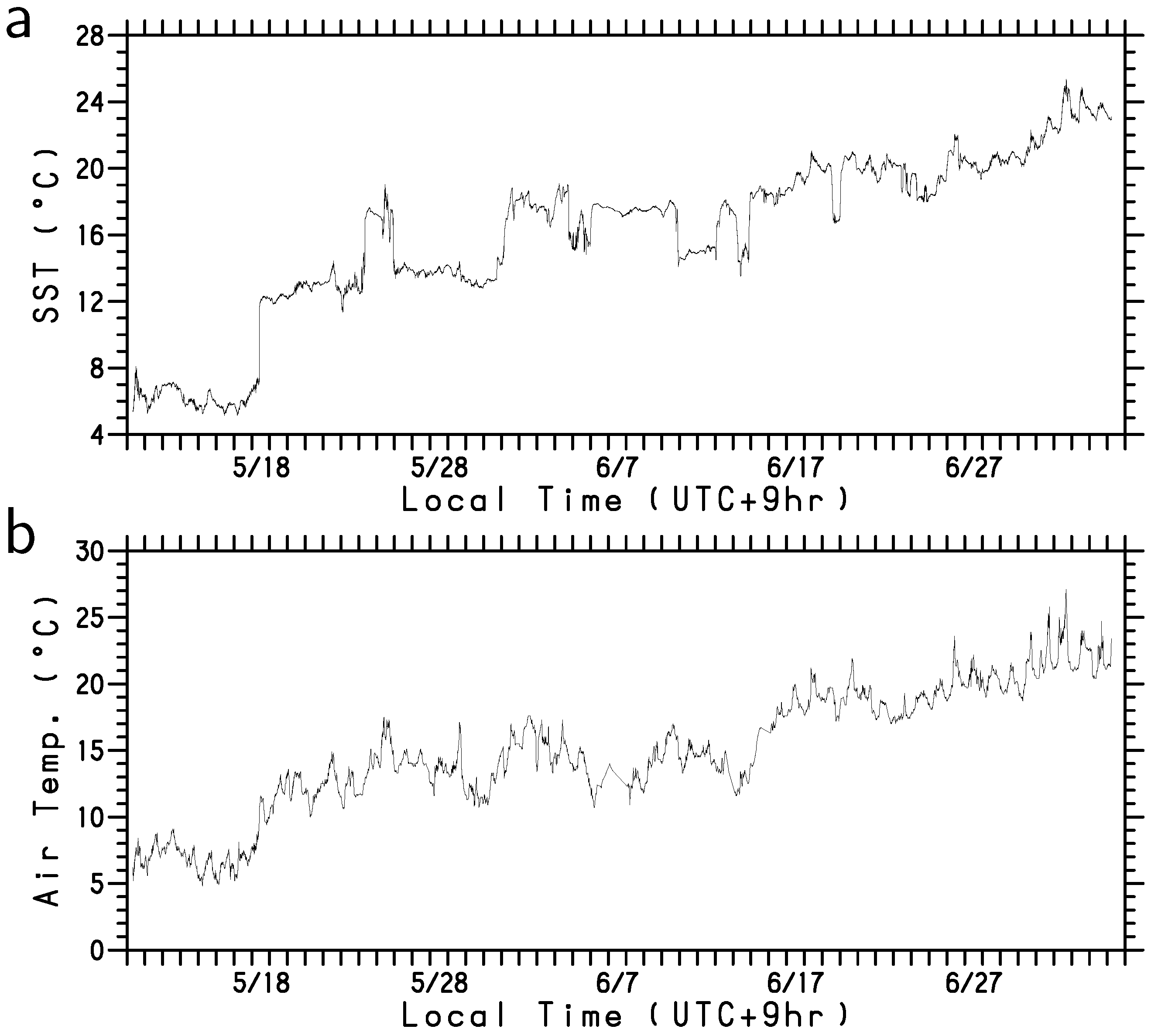 Sensors 22 09695 g004a