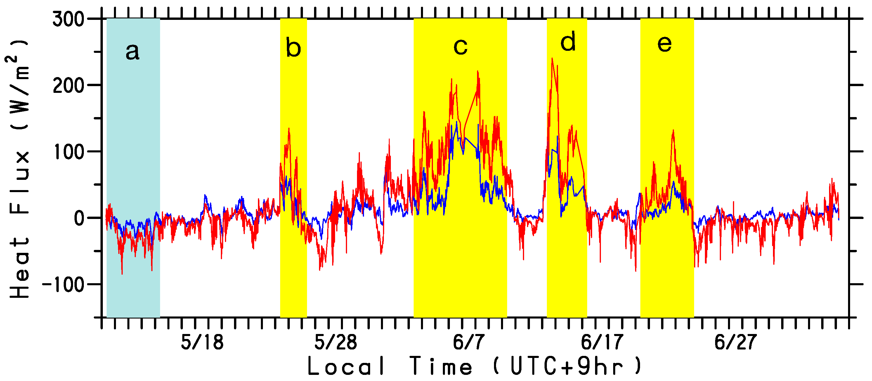 Sensors 22 09695 g005